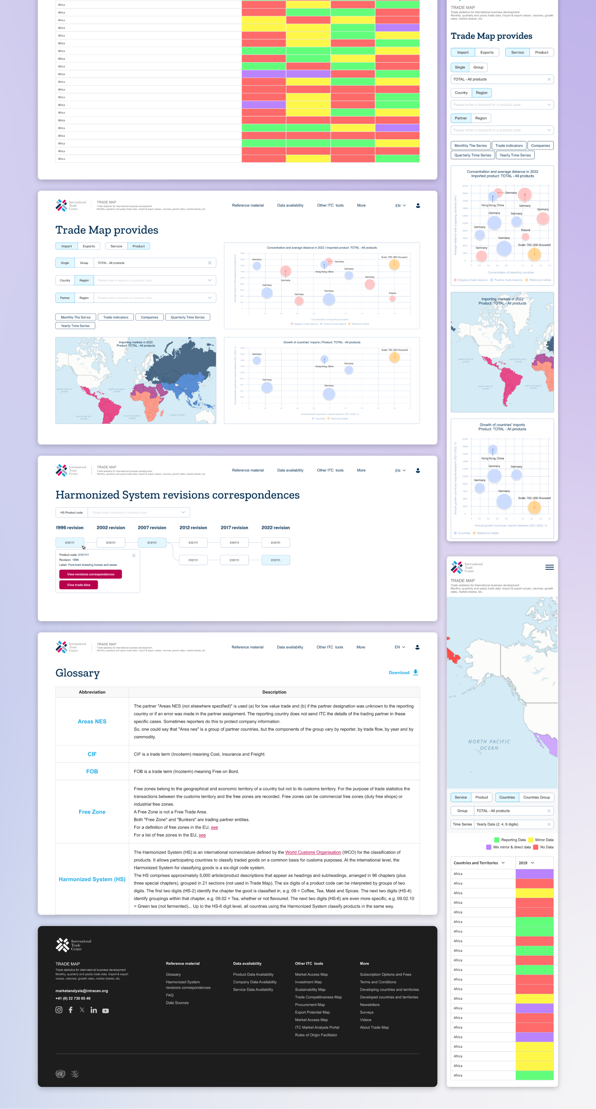 TradeMap — Изображение №3 — Интерфейсы на Dprofile