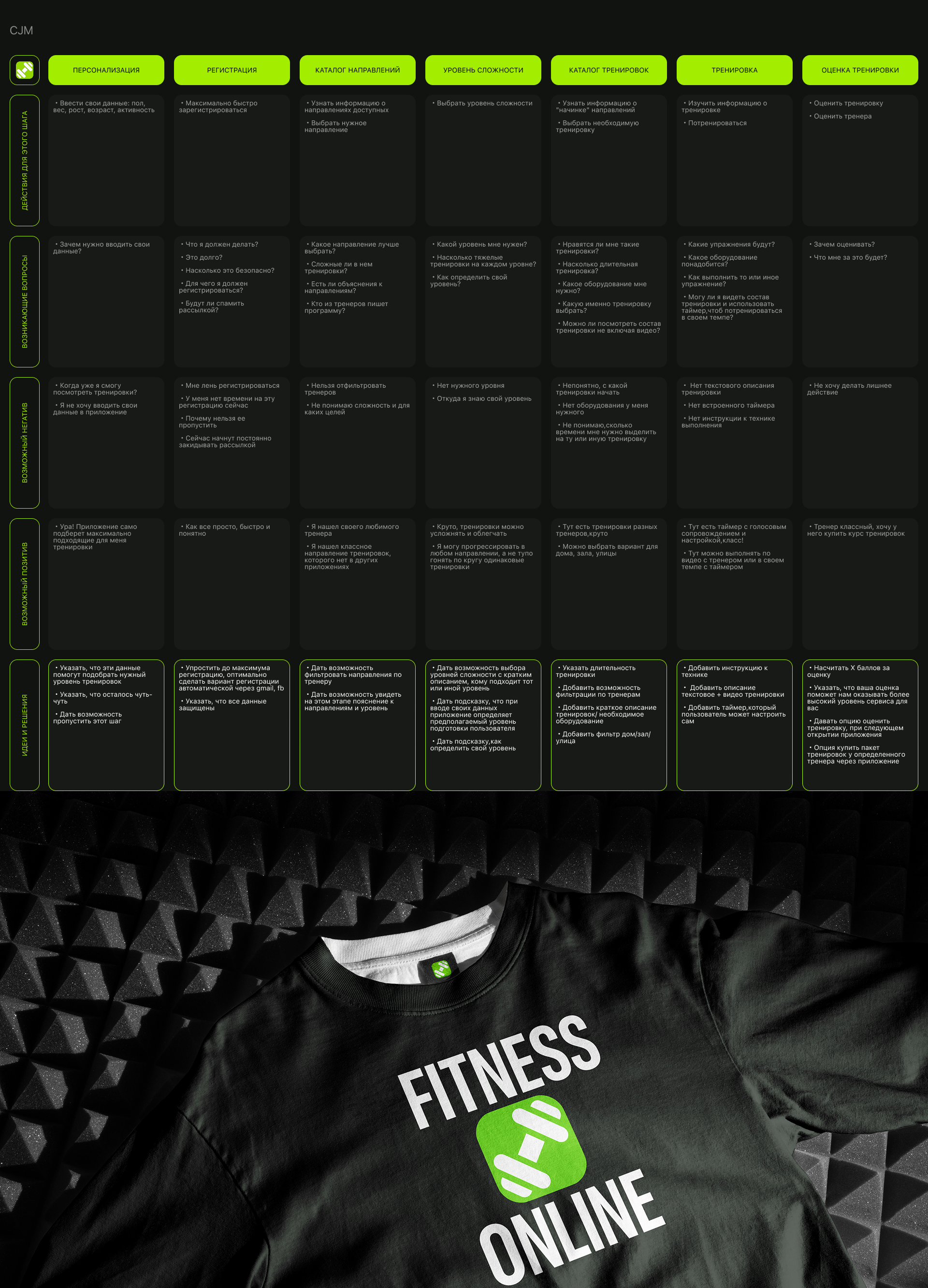 Fitness Online | Mobile app — Изображение №8 — Интерфейсы на Dprofile