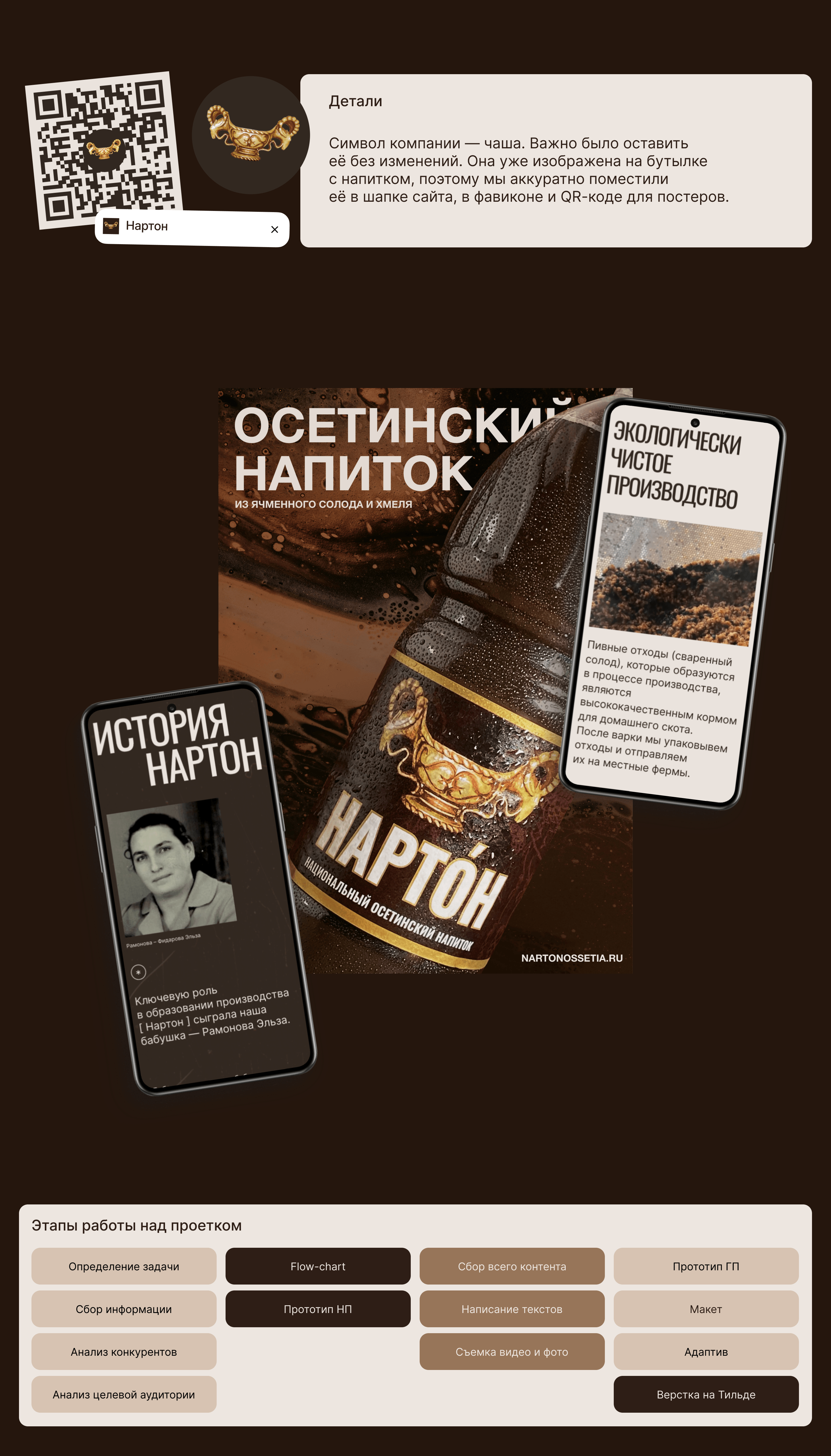 Narton drink — Изображение №4 — Интерфейсы, Брендинг на Dprofile