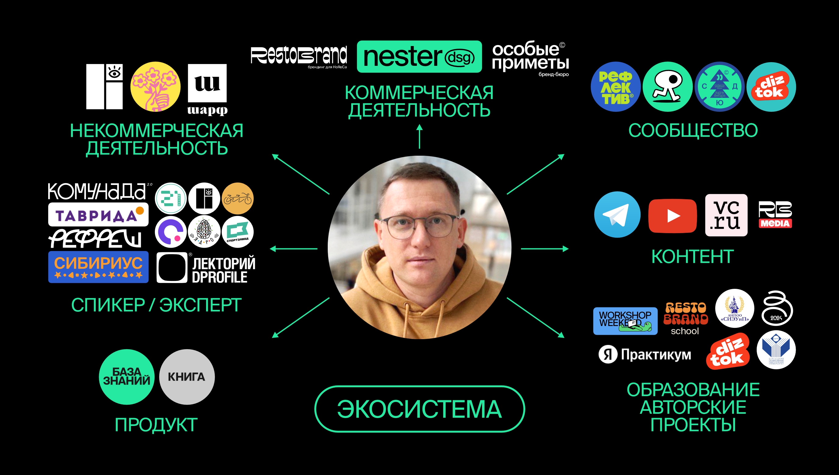 Flow — поток макетов для авторских проектов — Изображение №23 — Брендинг, Графика на Dprofile
