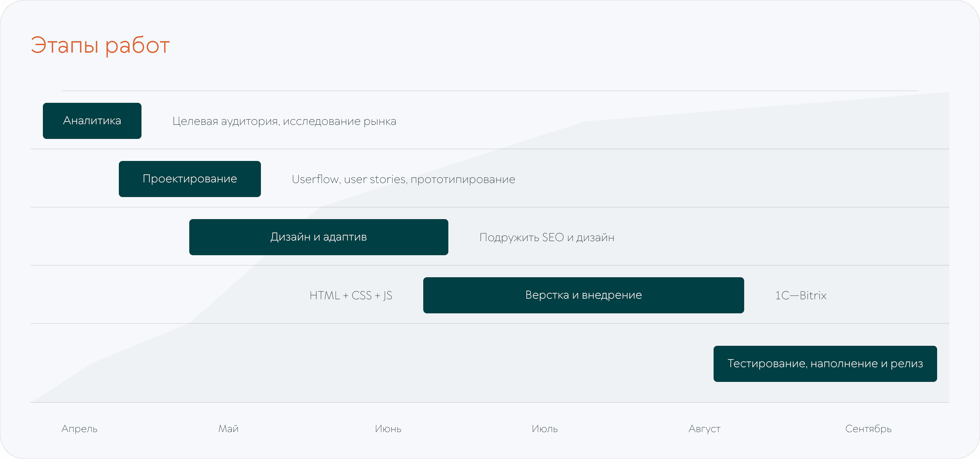 GARDEN-SHOP | E—COMMERCE RE:DESIGN — Изображение №5 — Интерфейсы на Dprofile