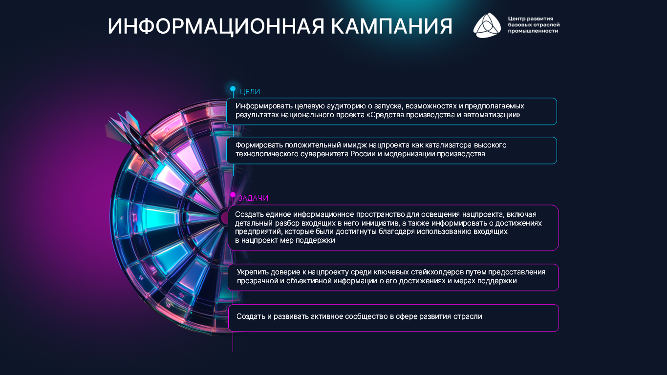 Презентация PR-СТРАТЕГИЯ — Изображение №4 — Графика, Маркетинг на Dprofile