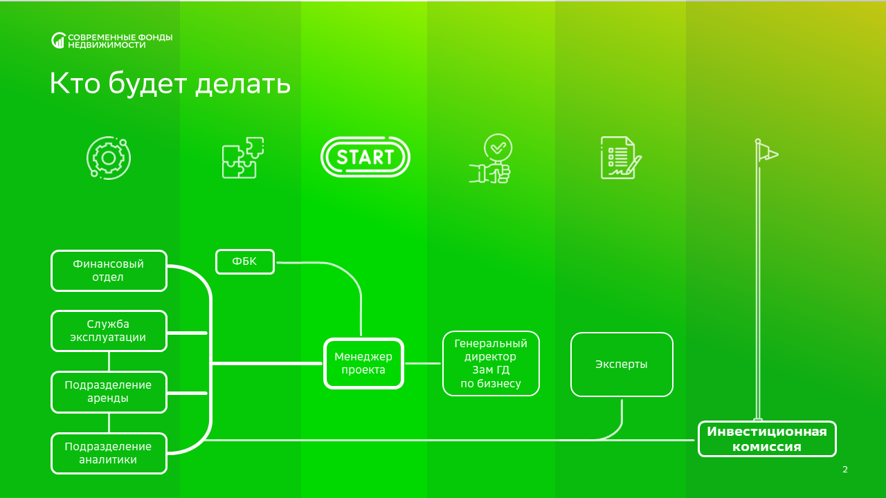 Проект презентации бюджетирования — Изображение №2 — Графика, Маркетинг на Dprofile