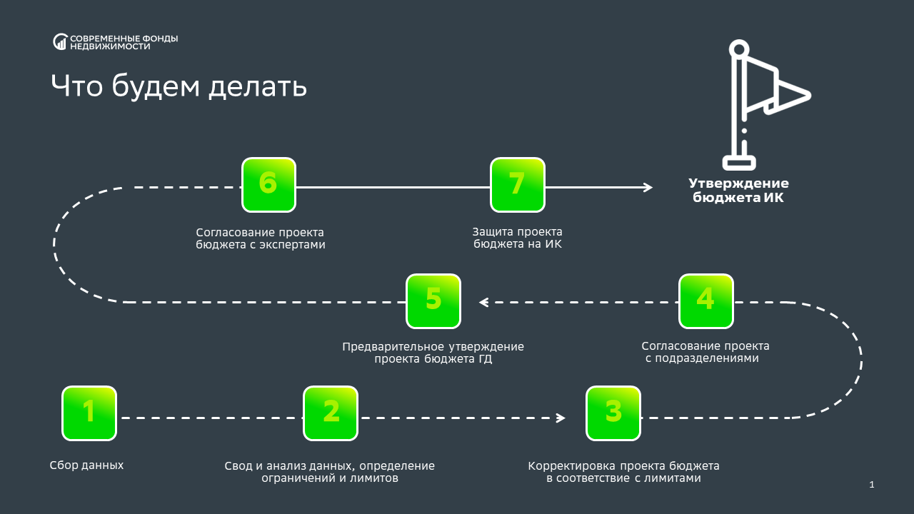 Проект презентации бюджетирования — Изображение №1 — Графика, Маркетинг на Dprofile
