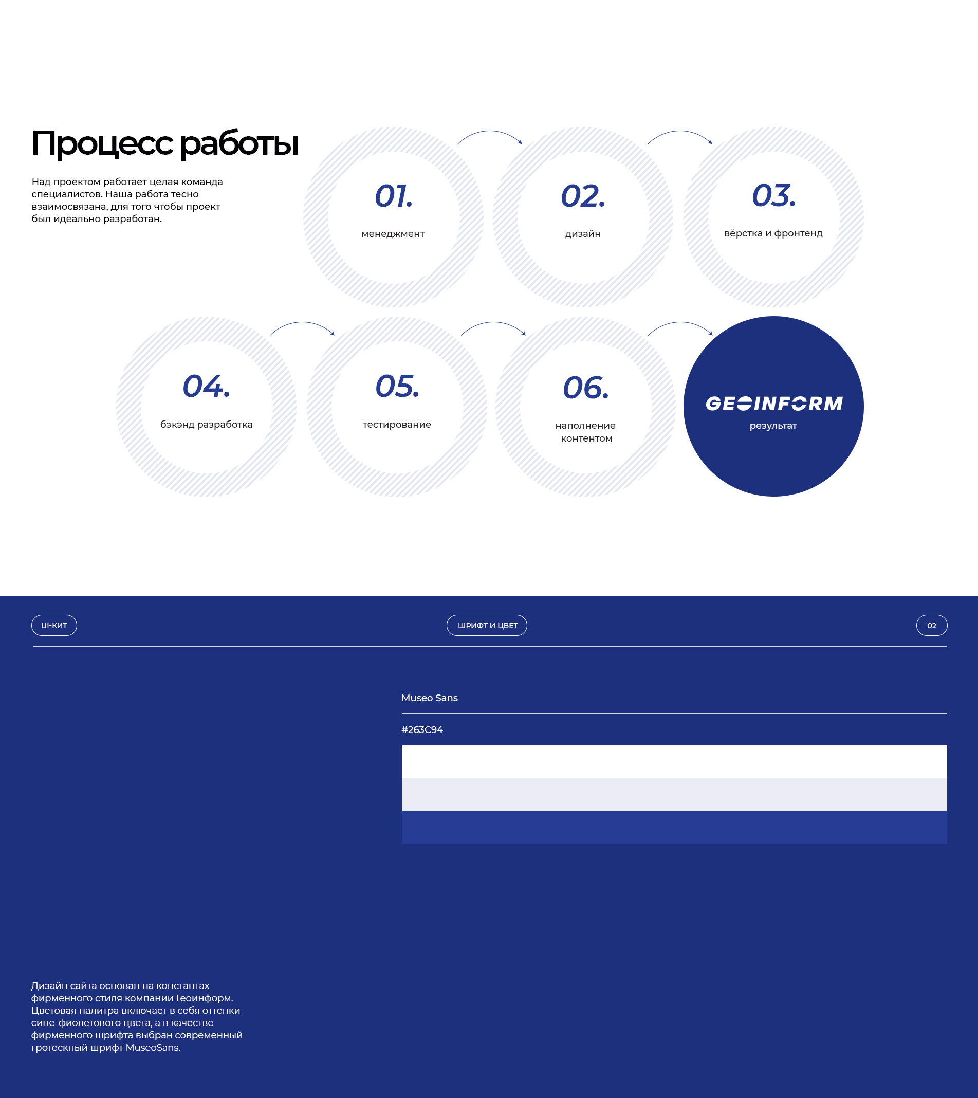Корпоративный сайт для Геоинфрм — Изображение №2 — Интерфейсы на Dprofile