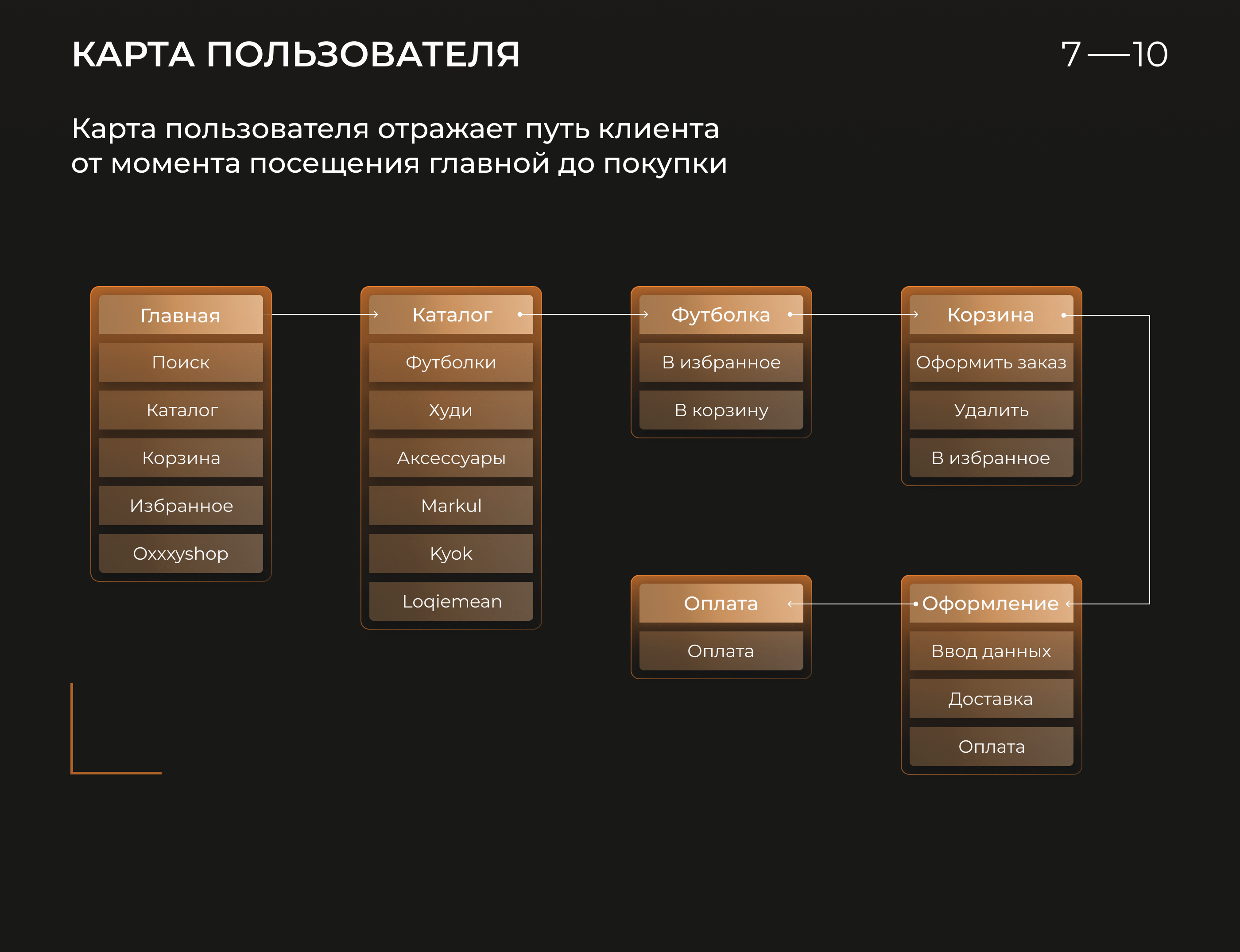 Интернет-магазин “Oxxxyshop” — Изображение №8 — Интерфейсы, Графика на Dprofile