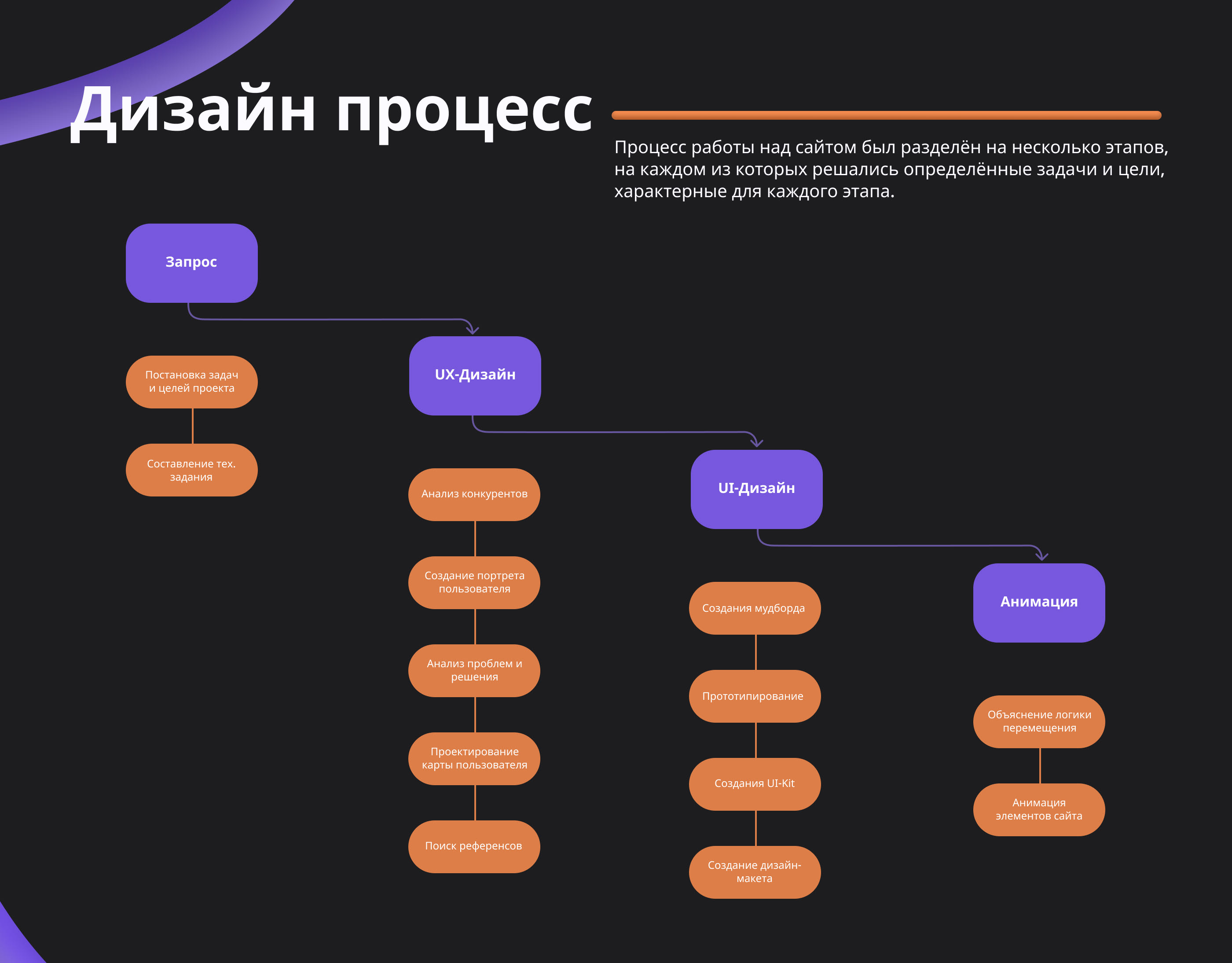 Сайт компании “Hammer Systems” — Изображение №2 — Интерфейсы, Анимация на Dprofile