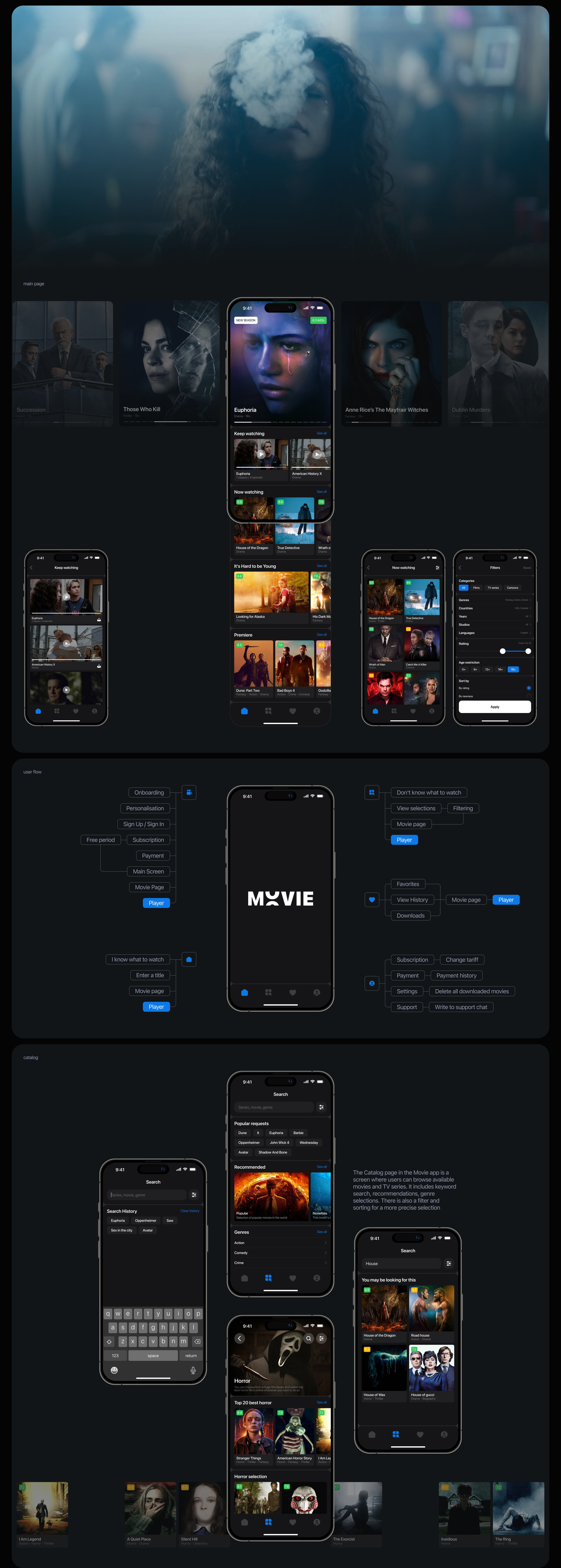 Online Cinema / Mobile app — Изображение №4 — Интерфейсы на Dprofile