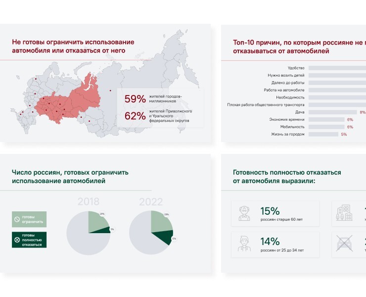 Презентация, инфографика — Графика на Dprofile