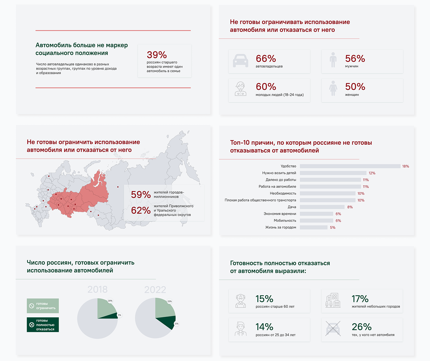 Презентация, инфографика — Изображение №2 — Графика на Dprofile