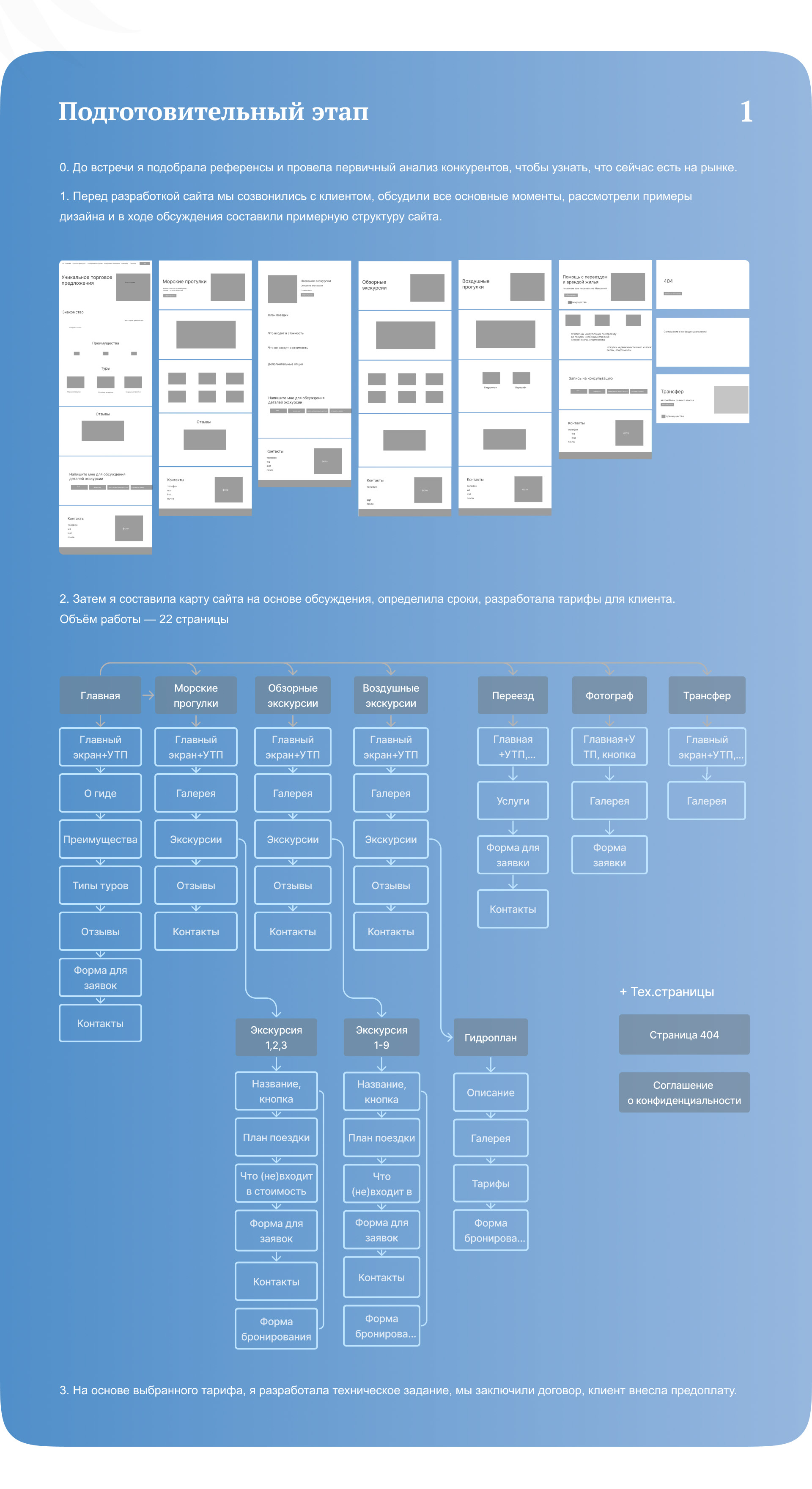 Сайт для гида и амбассадора Aviasales на Маврикии — Изображение №4 — Интерфейсы на Dprofile