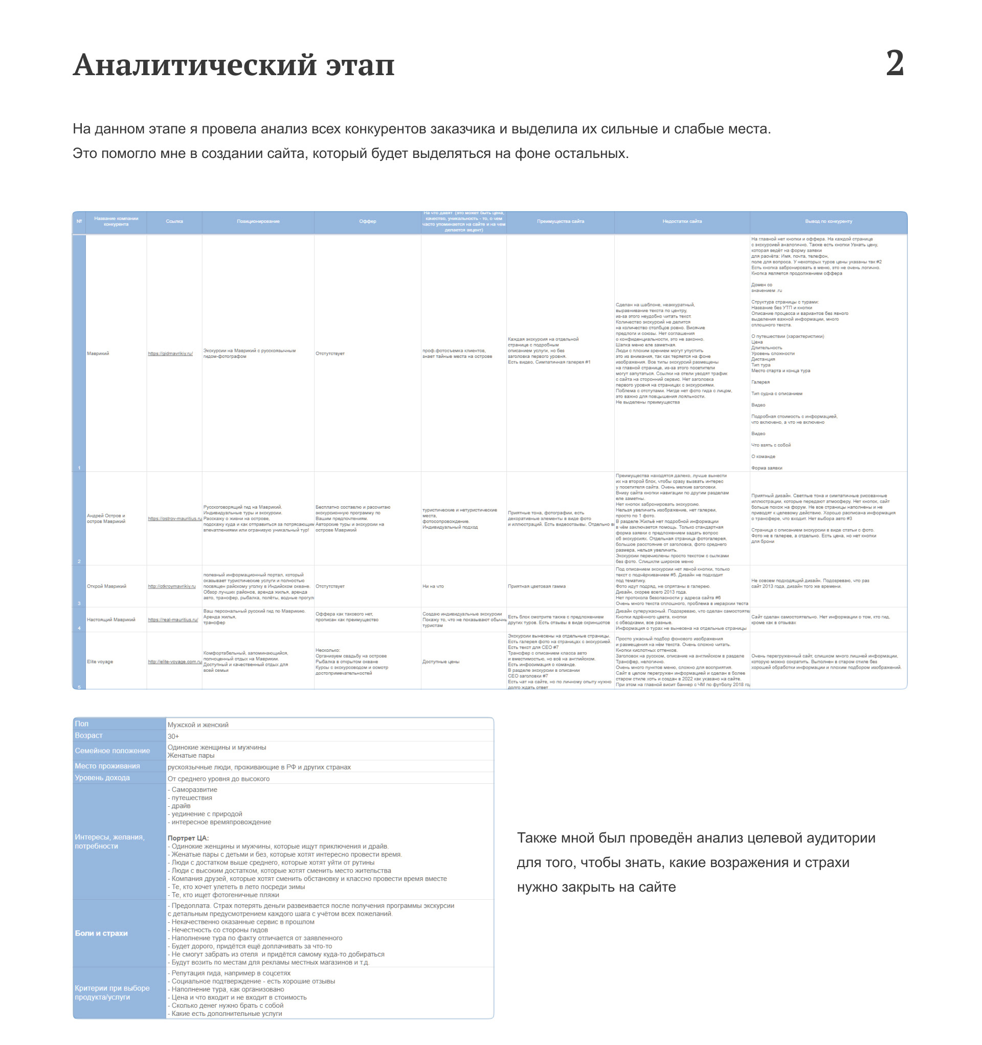 Сайт для гида и амбассадора Aviasales на Маврикии — Изображение №5 — Интерфейсы на Dprofile