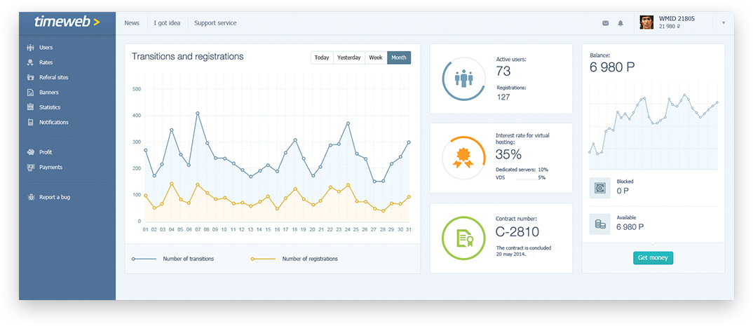 Панель управления для вебмастеров, партнеров — Изображение №1 — Интерфейсы на Dprofile
