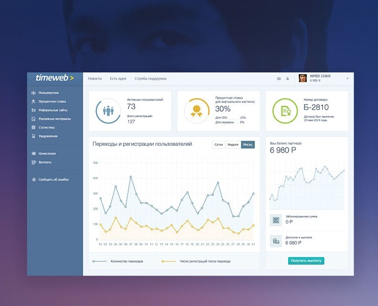 Панель управления для вебмастеров, партнеров — Интерфейсы на Dprofile