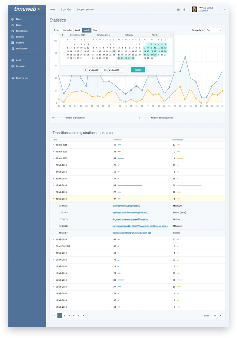 Панель управления для вебмастеров, партнеров — Изображение №4 — Интерфейсы на Dprofile
