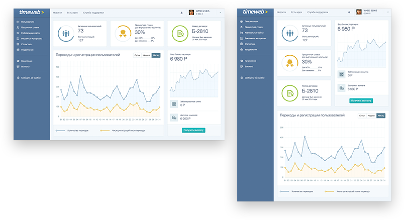 Панель управления для вебмастеров, партнеров — Изображение №2 — Интерфейсы на Dprofile