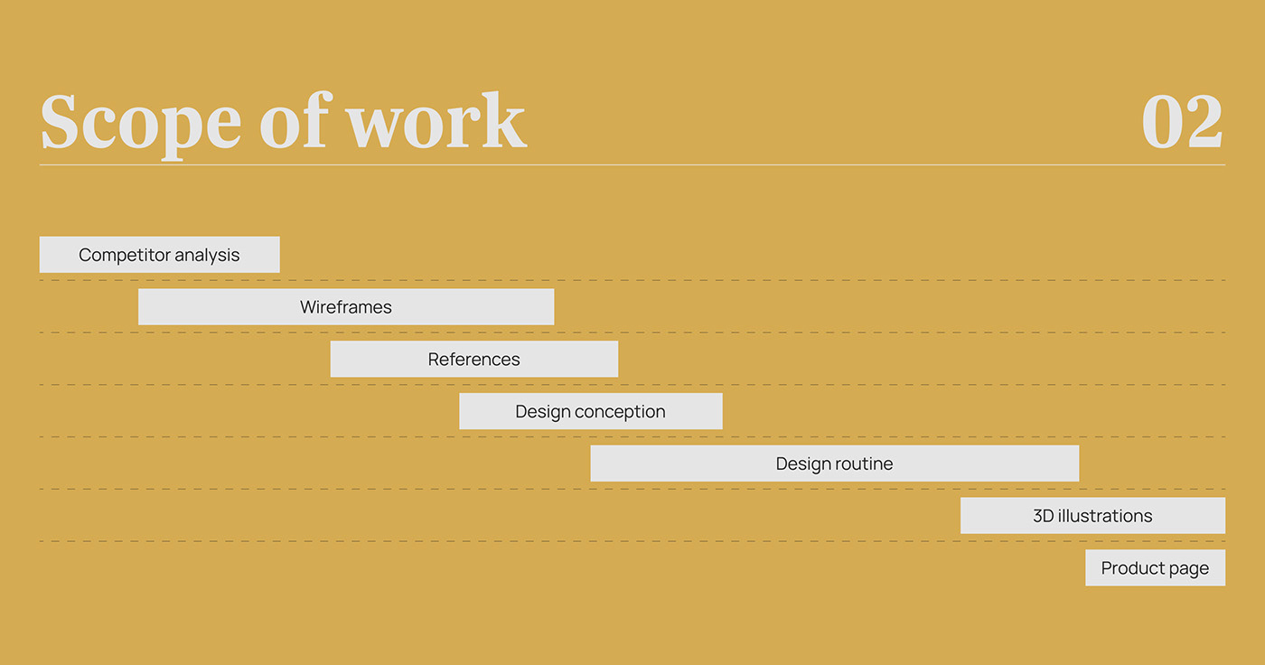Upwork | Redesign — Изображение №3 — Интерфейсы, 3D на Dprofile