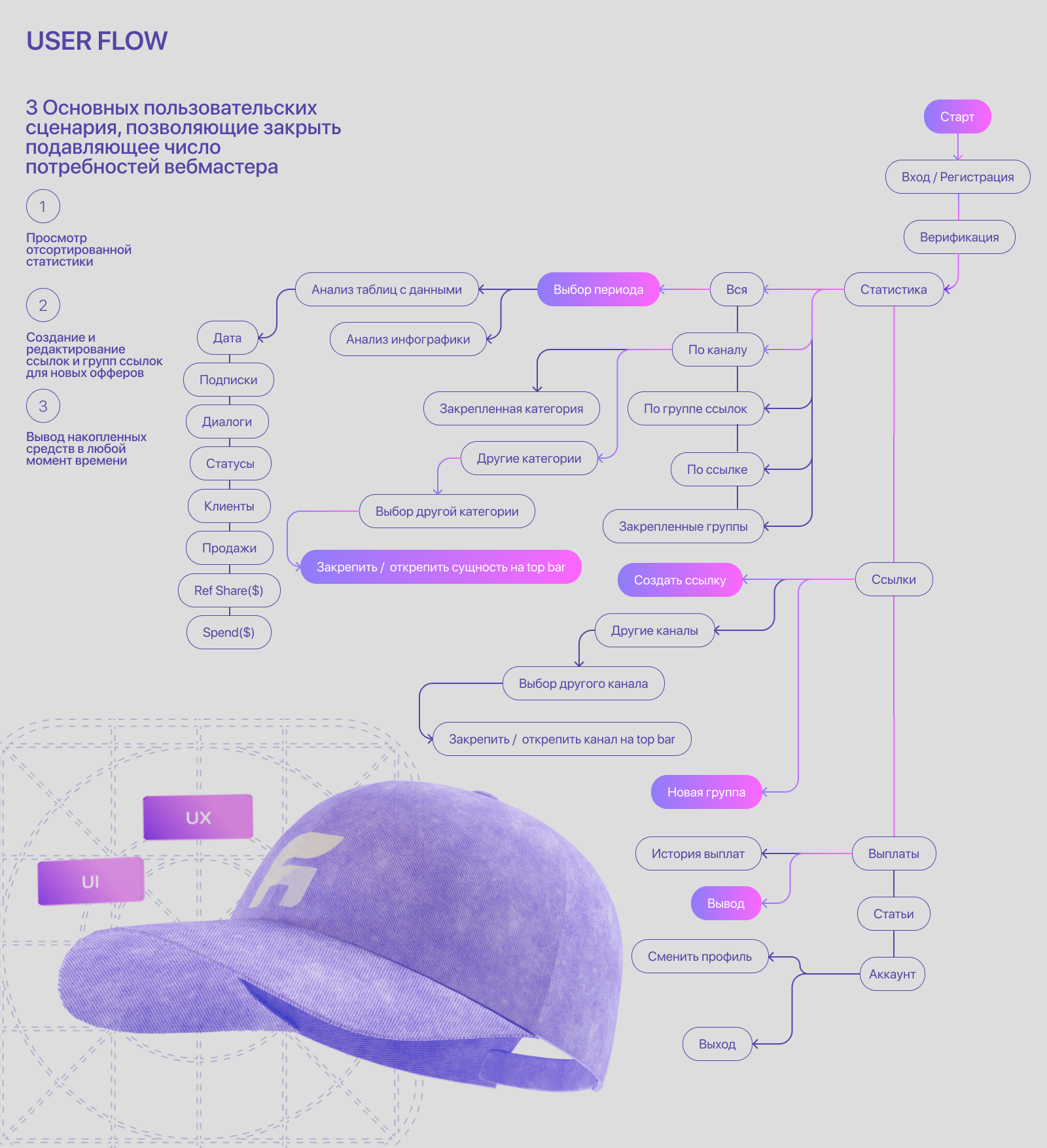 Дизайн партнерской СРА сети Affione — Изображение №8 — Интерфейсы, 3D на Dprofile
