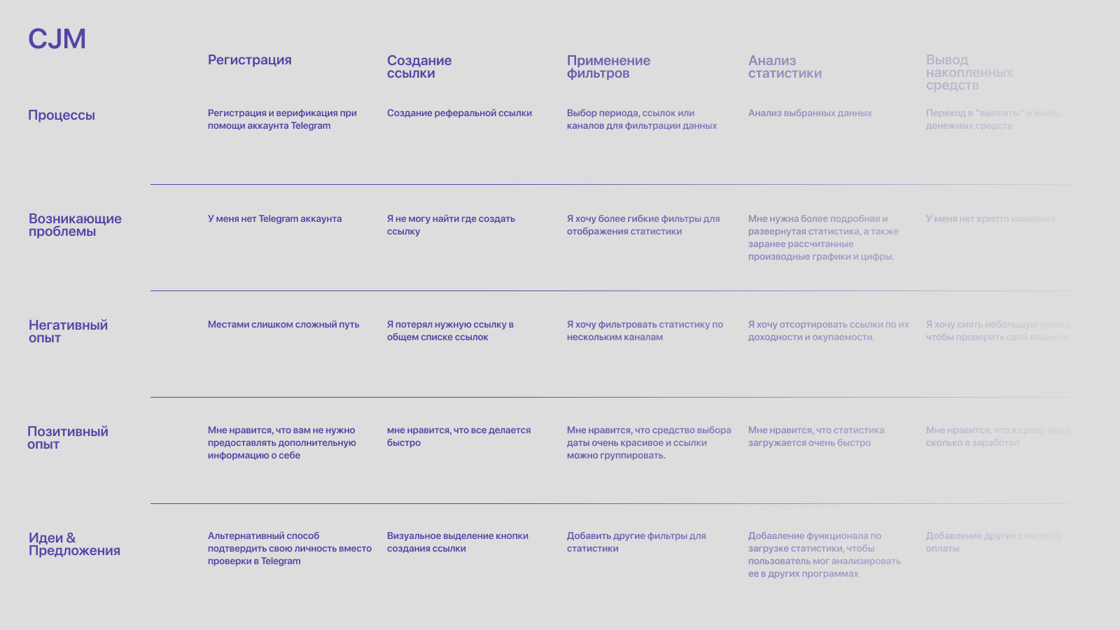 Дизайн партнерской СРА сети Affione — Изображение №7 — Интерфейсы, 3D на Dprofile