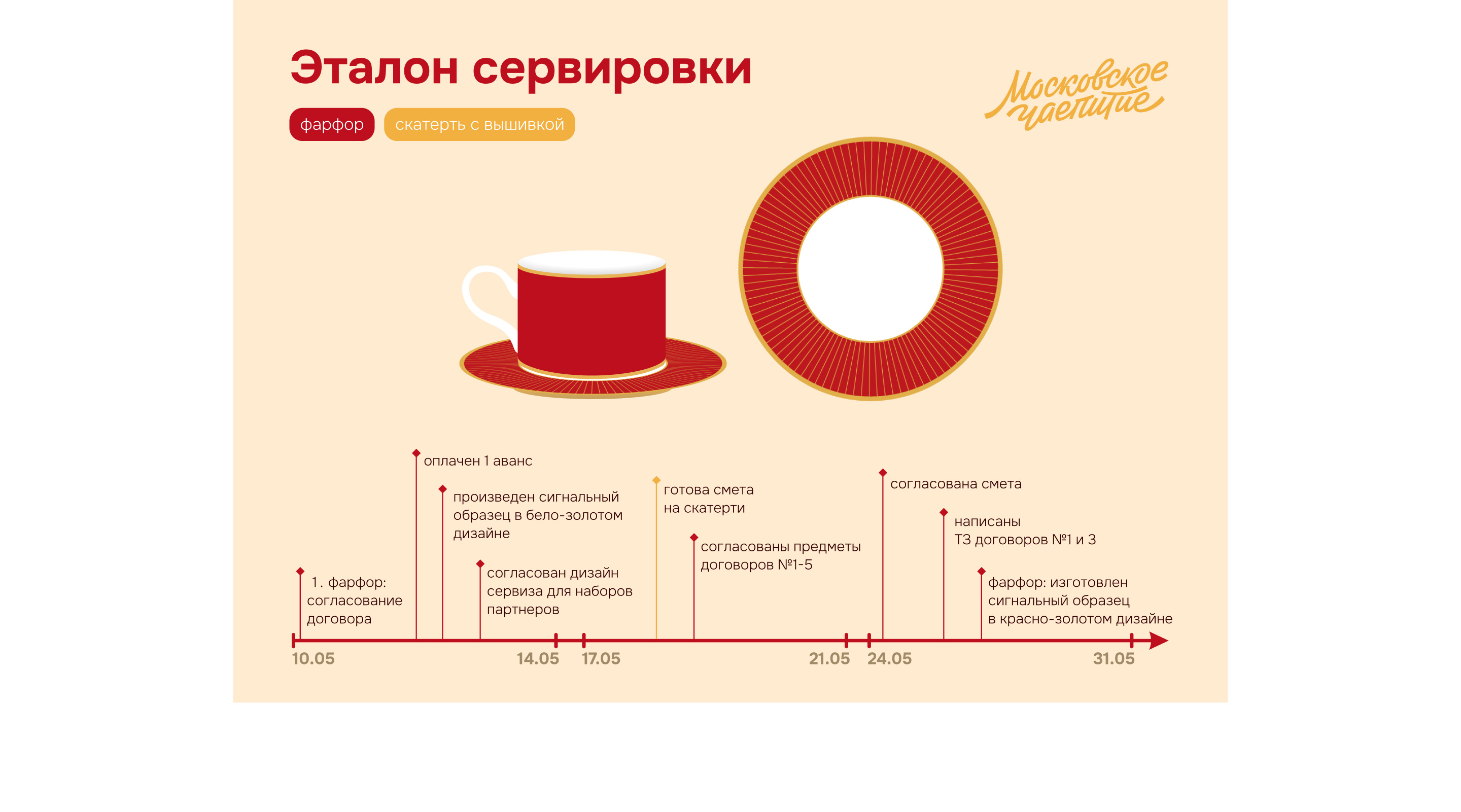 ПРЕЗЕНТАЦИЯ МОСКОВСКОЕ ЧАЕПИТИЕ — Изображение №8 — Графика, Маркетинг на Dprofile