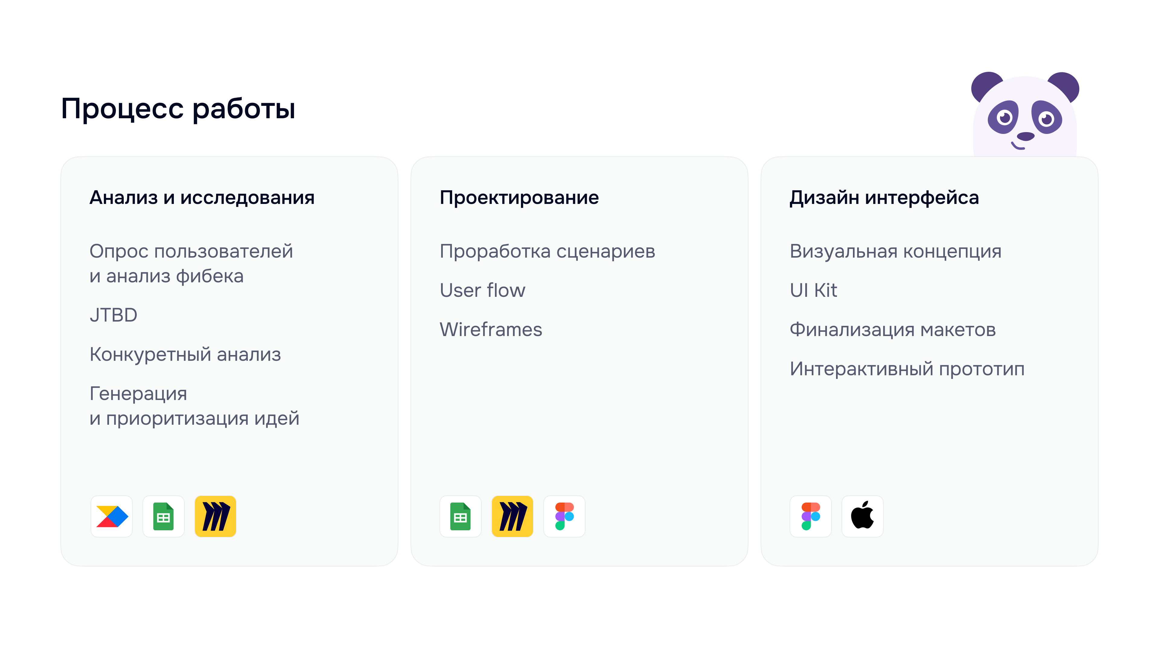 Pandy — Personal diary — Изображение №3 — Интерфейсы на Dprofile