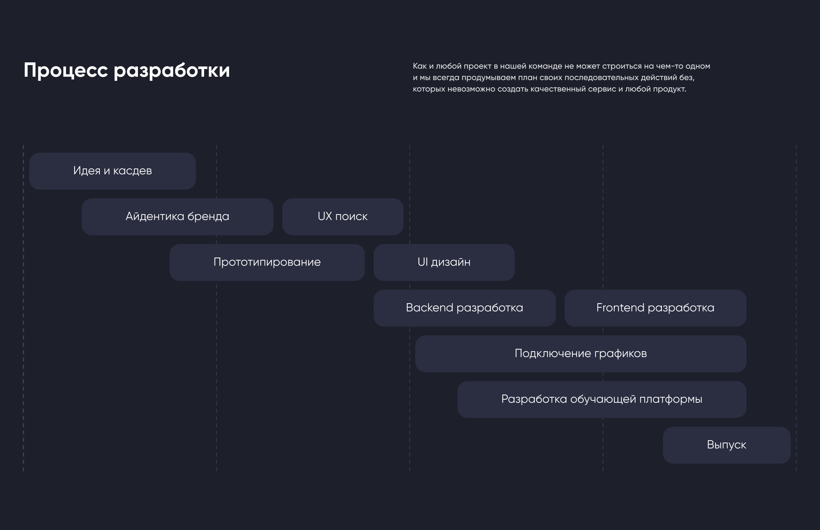Terminal - обучающая криптобиржа — Изображение №2 — Интерфейсы, Брендинг на Dprofile