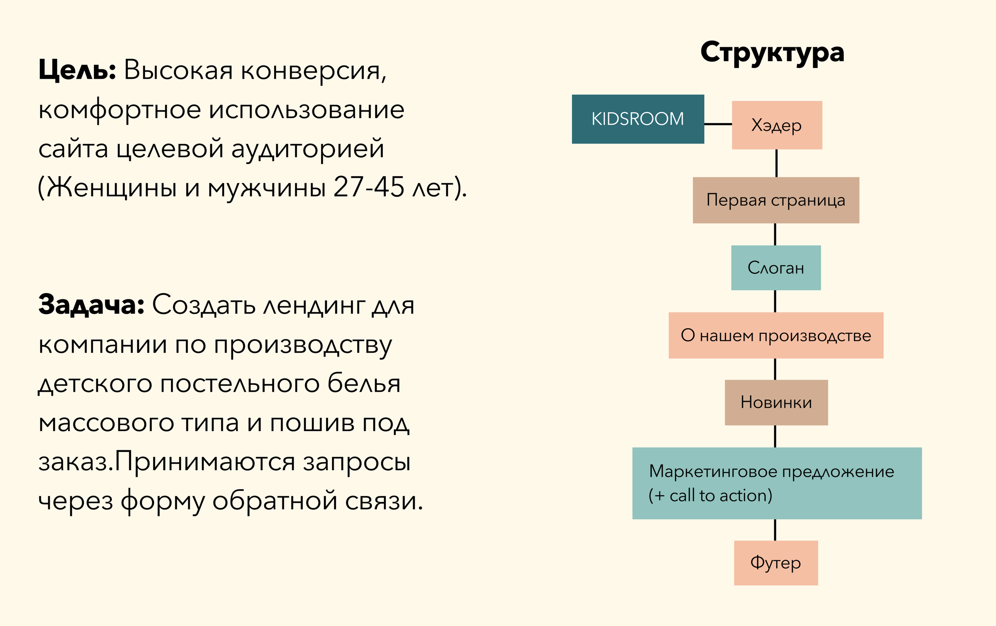 KIDSROOM | Детский магазин |Landing — Изображение №2 — Интерфейсы, Маркетинг на Dprofile