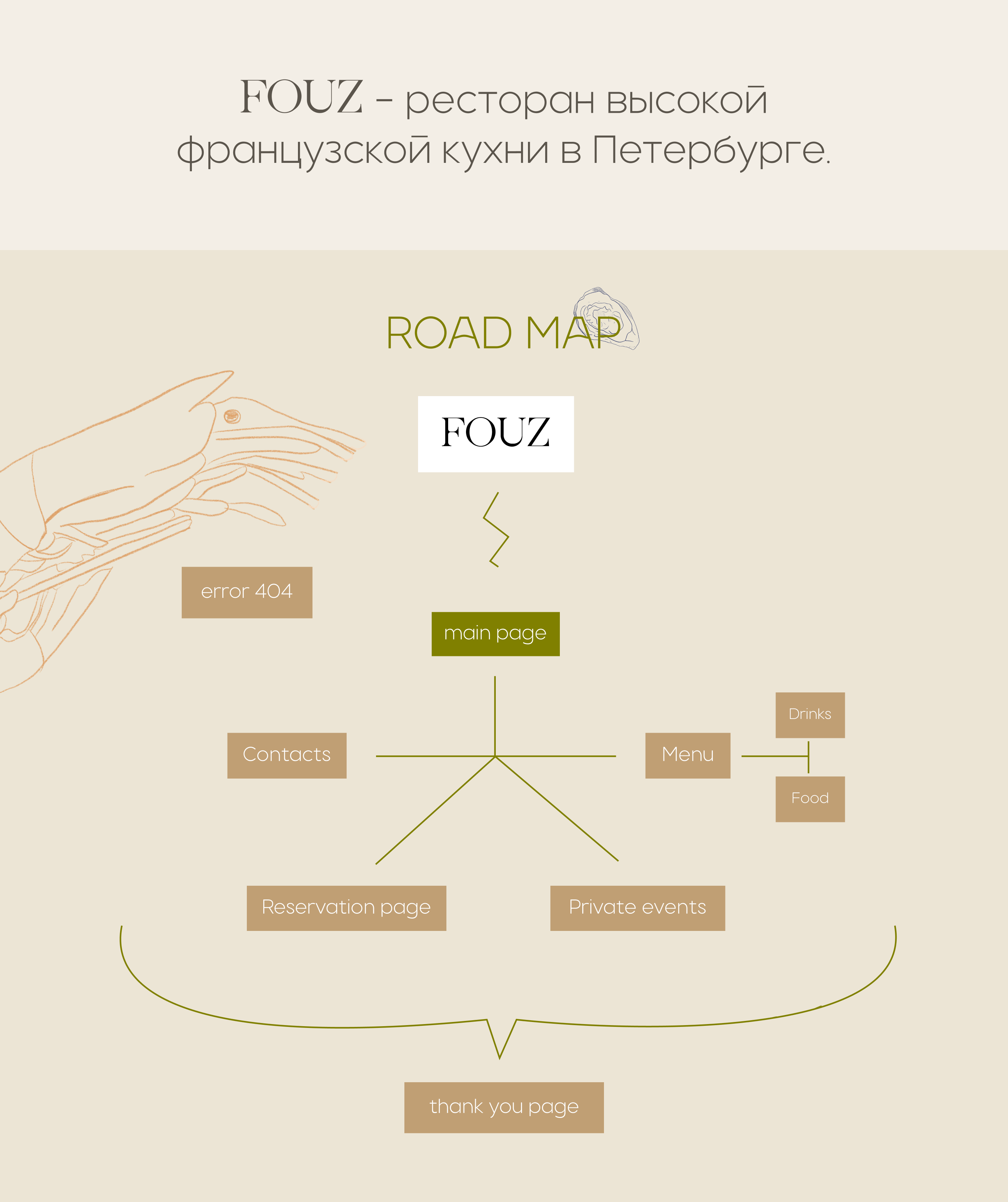 FOUZ / сайт для ресторана — Изображение №2 — Интерфейсы, Брендинг на Dprofile