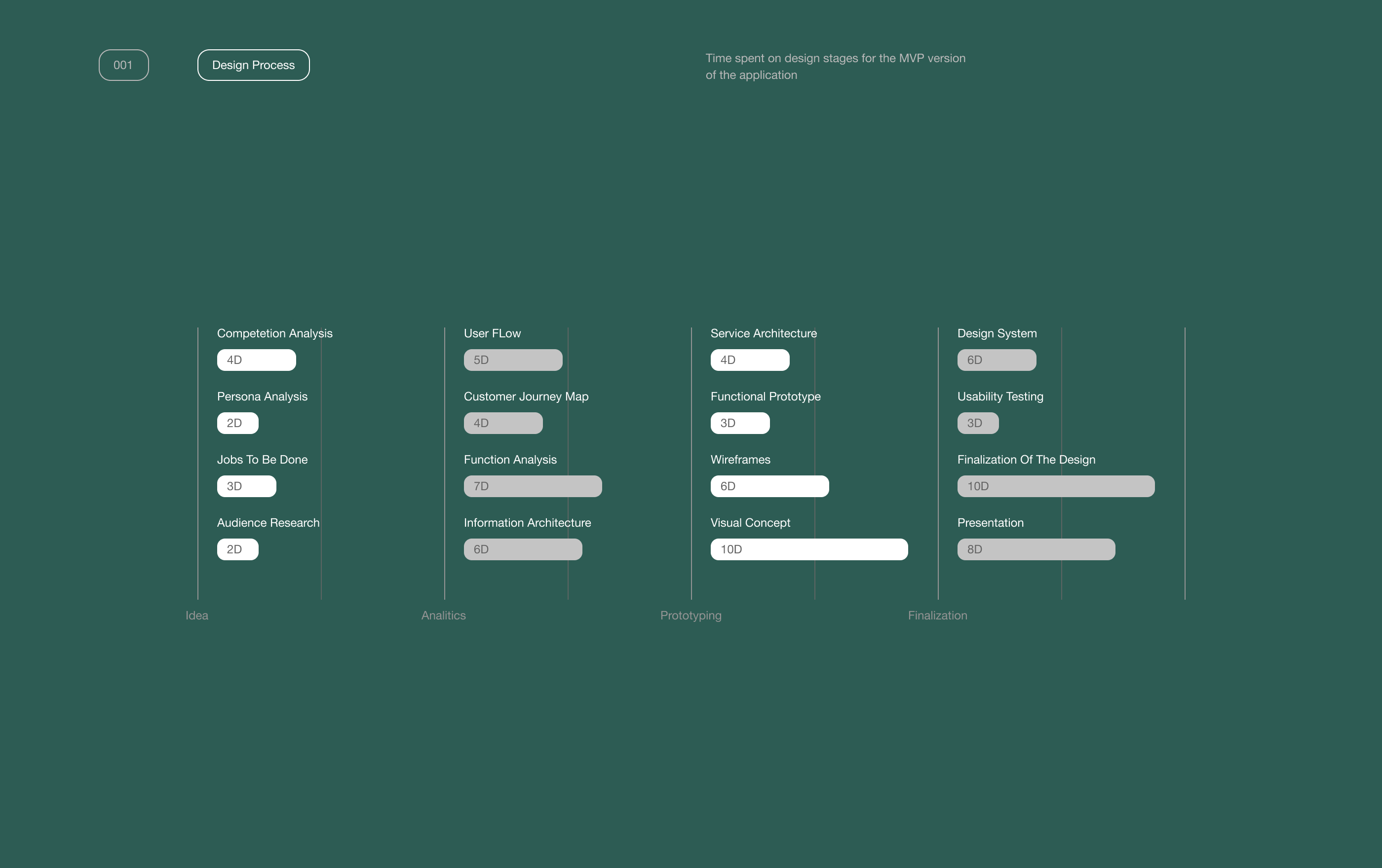 Leprechaun – Mobile App UX/UI — Изображение №2 — Интерфейсы, Анимация на Dprofile
