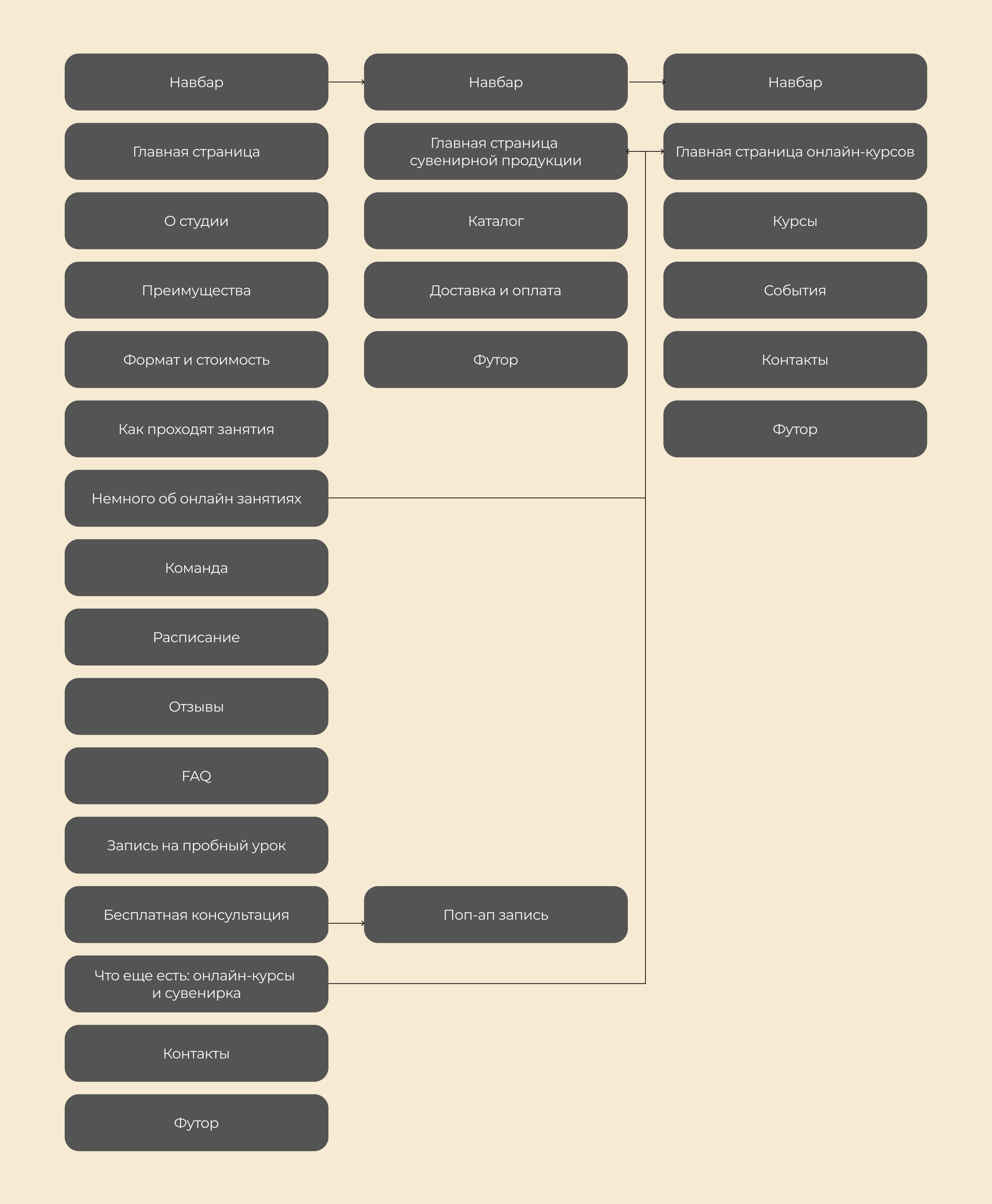 WEBSITE | Сайт для студии иностранных языков LETMESPEAK — Изображение №3 — Интерфейсы, Графика на Dprofile