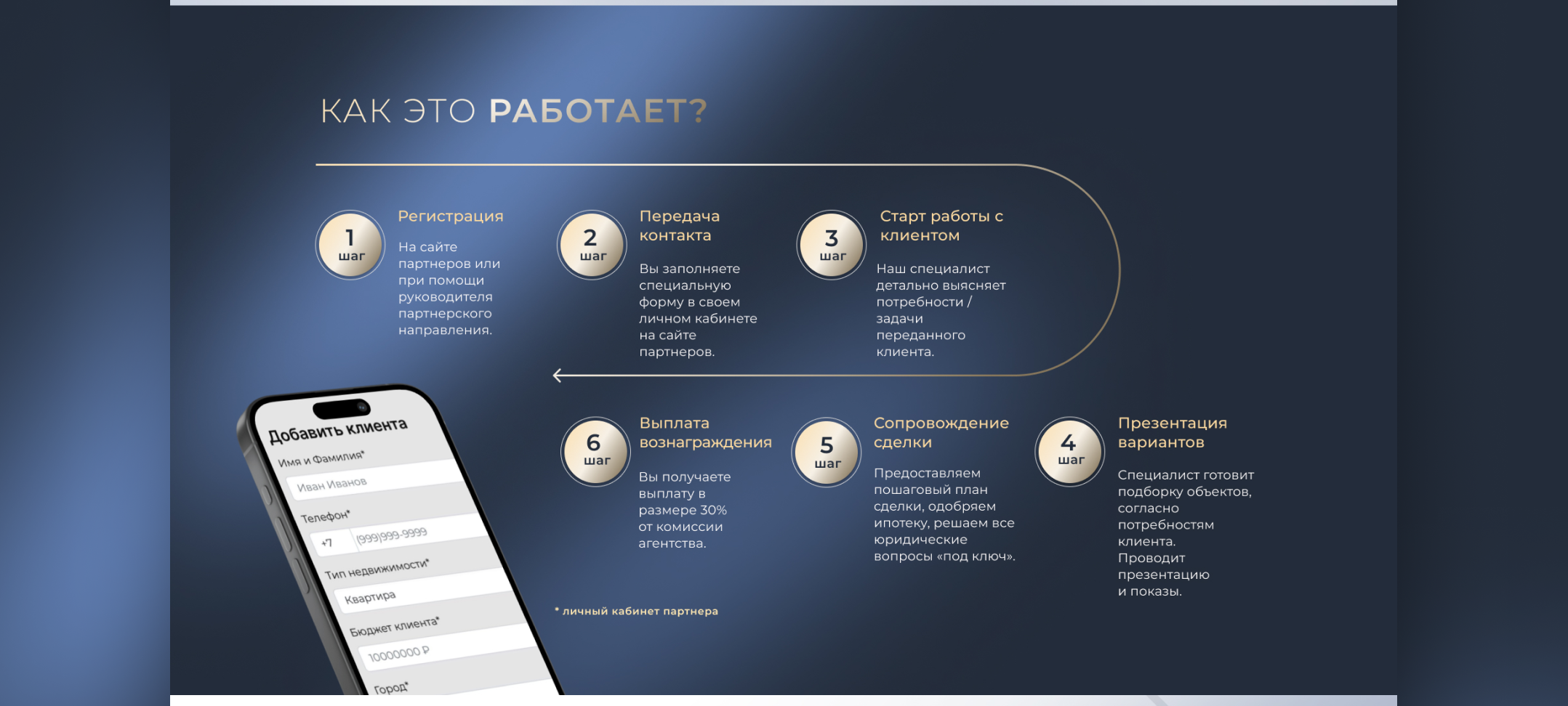 Редизайн презентации для агентства недвижимости Volna — Изображение №16 — Маркетинг на Dprofile