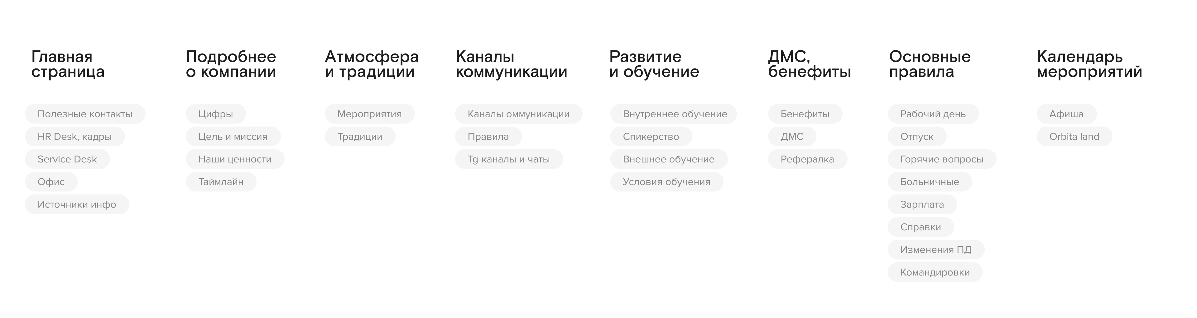 Welcomebook | HR-cтиль — Изображение №3 — Интерфейсы, Иллюстрация на Dprofile