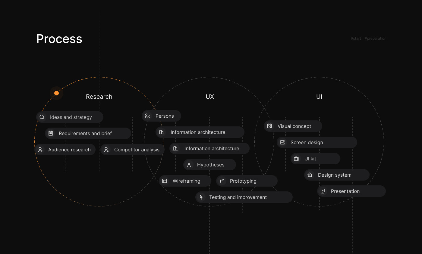 RBS - SaaS | UX Dashboard | Дашборд | CRM | Розничный бизнес — Изображение №4 — Интерфейсы, Брендинг, Иллюстрация на Dprofile