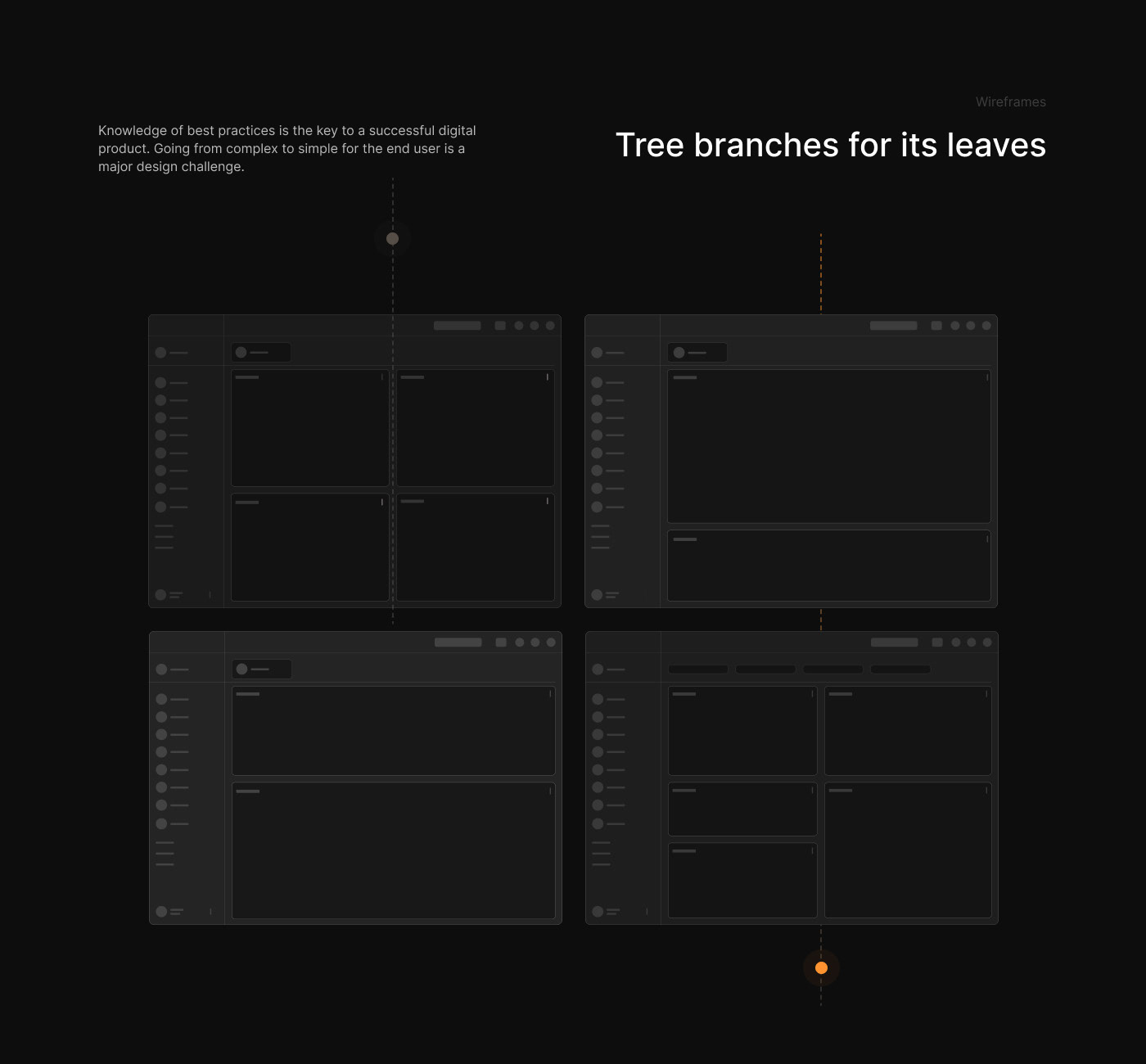 RBS - SaaS | UX Dashboard | Дашборд | CRM | Розничный бизнес — Изображение №9 — Интерфейсы, Брендинг, Иллюстрация на Dprofile