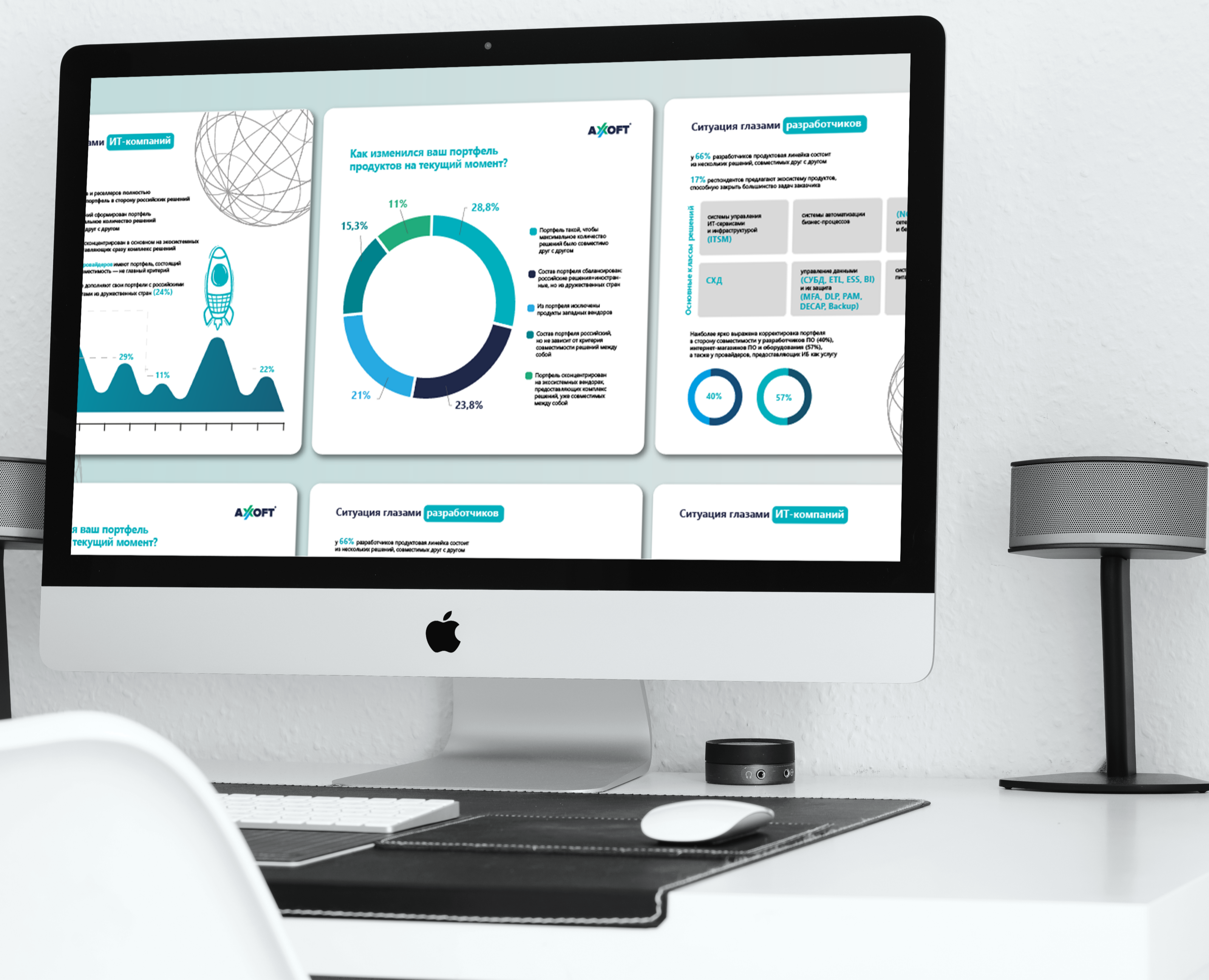 Infographics — Интерфейсы, Графика на Dprofile