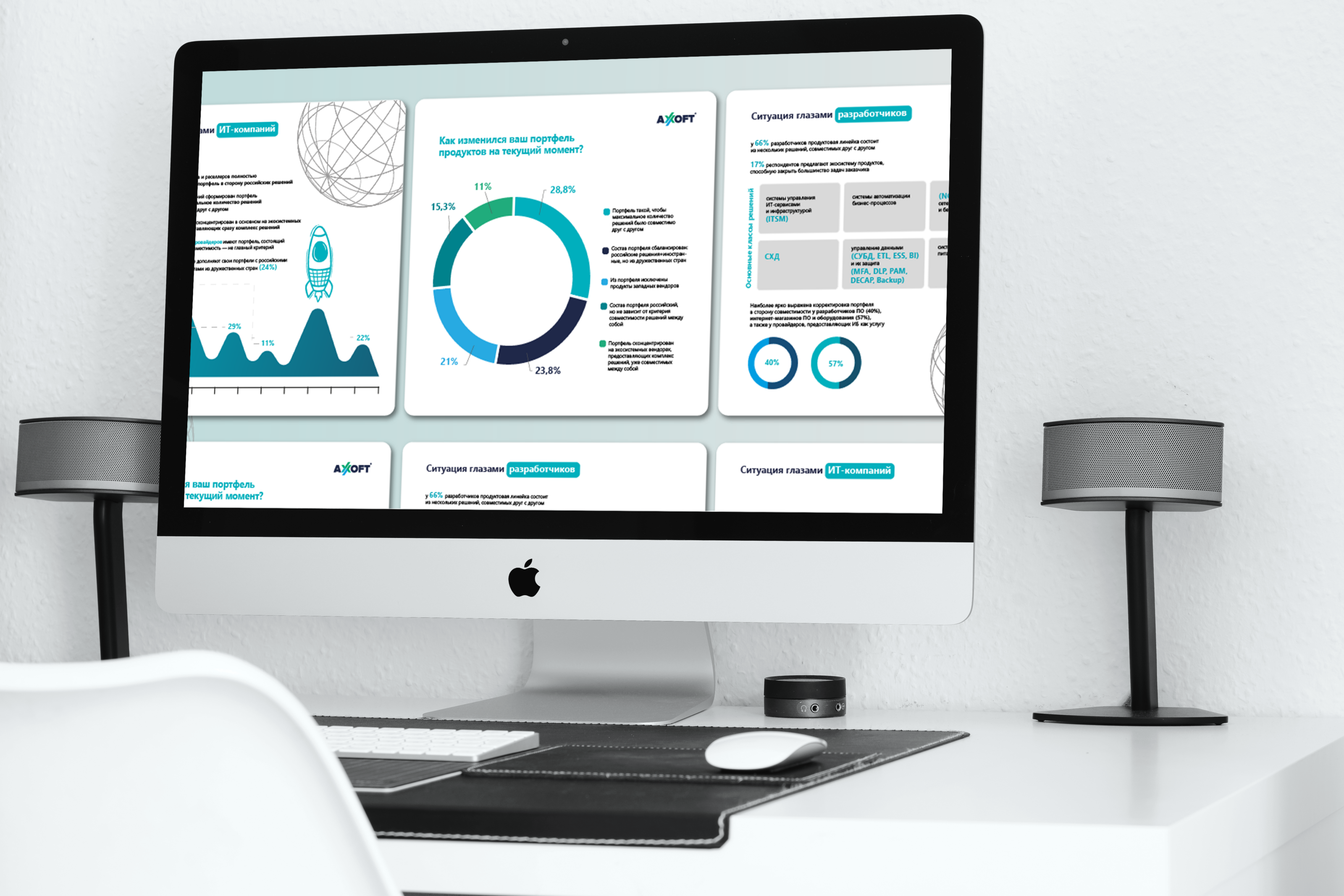 Infographics — Изображение №1 — Интерфейсы, Графика на Dprofile