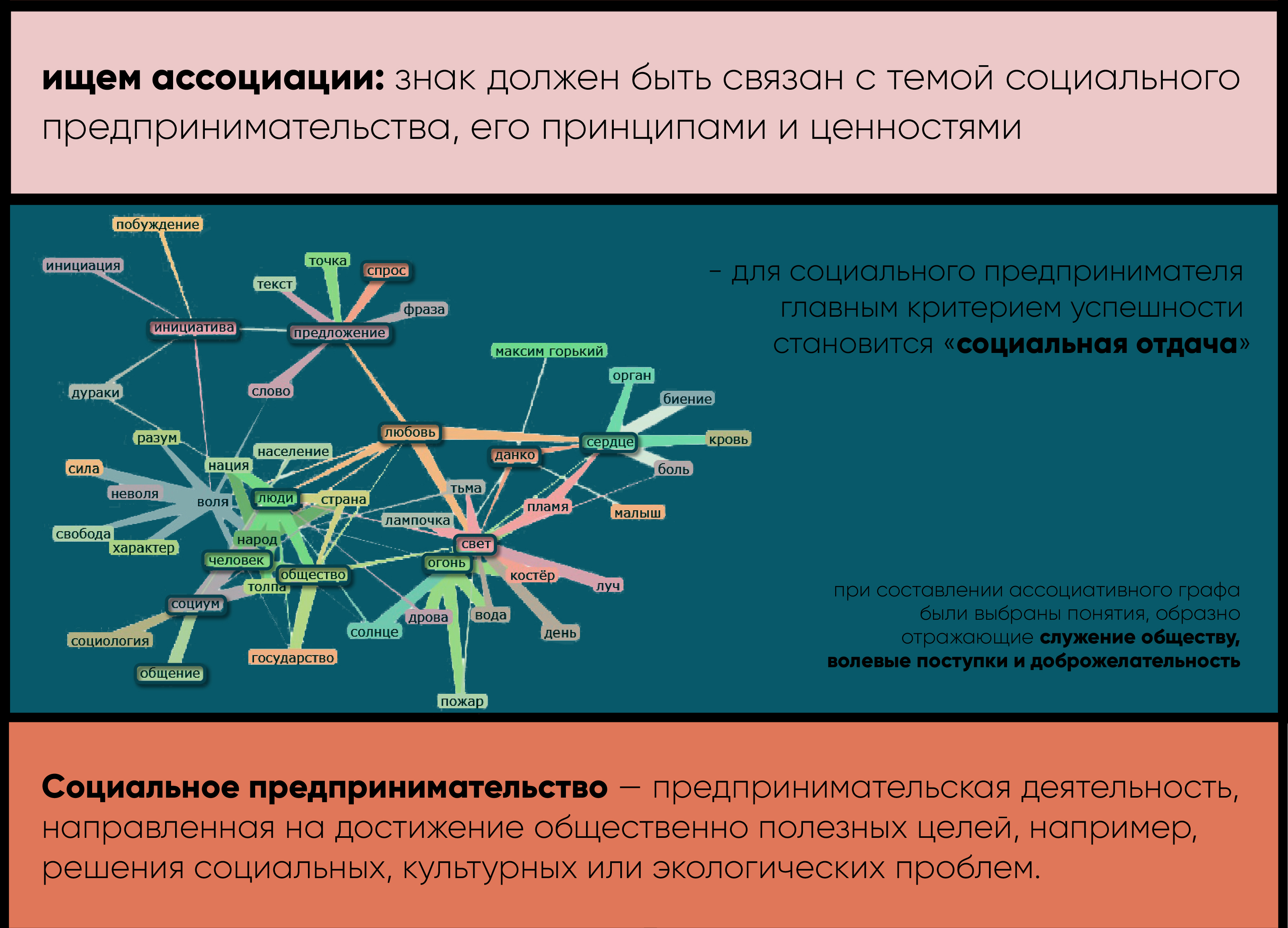 Знак социального предпринимателя — Изображение №2 — Брендинг, Графика на Dprofile
