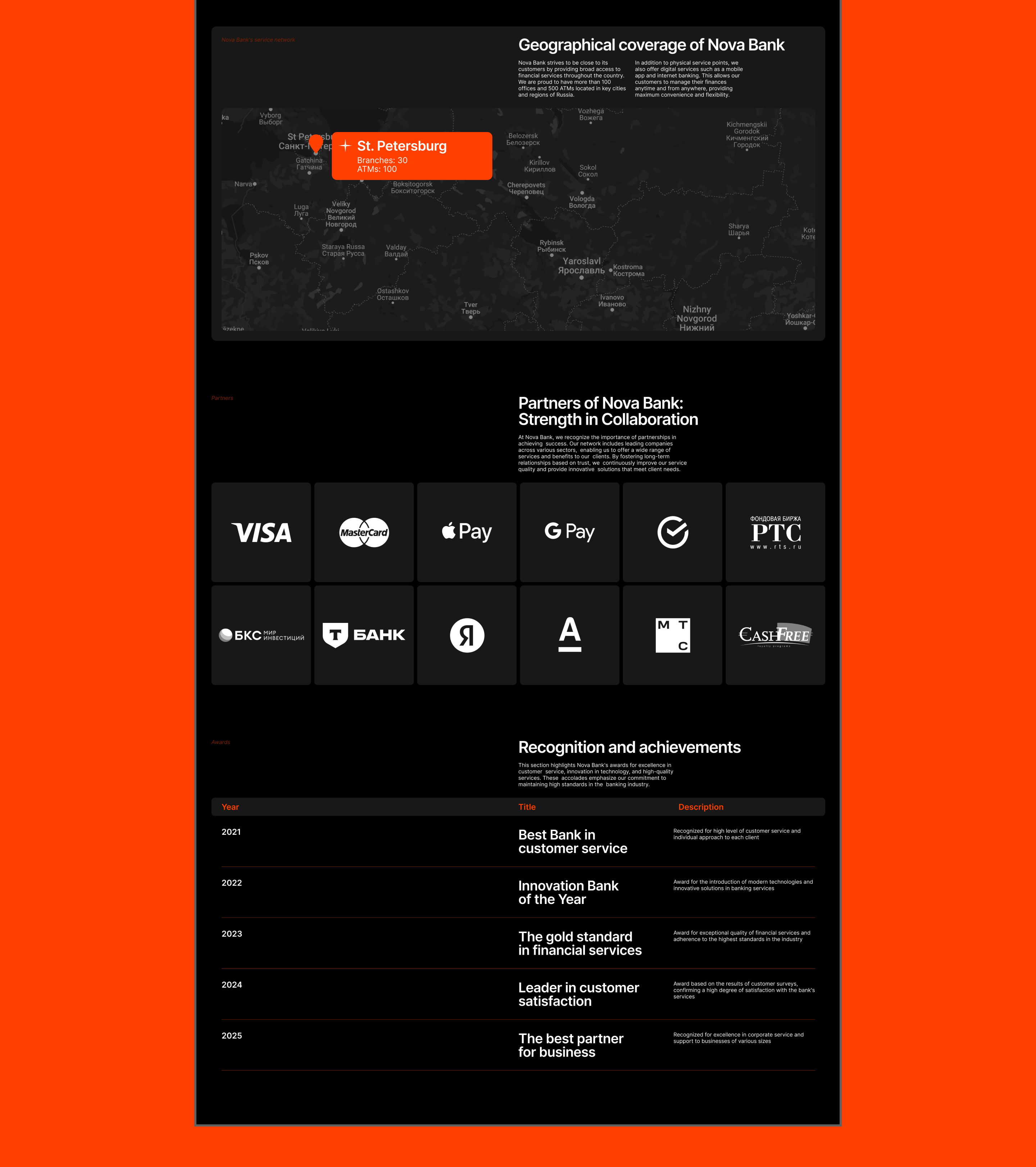 Nova Bank — Изображение №14 — Интерфейсы на Dprofile