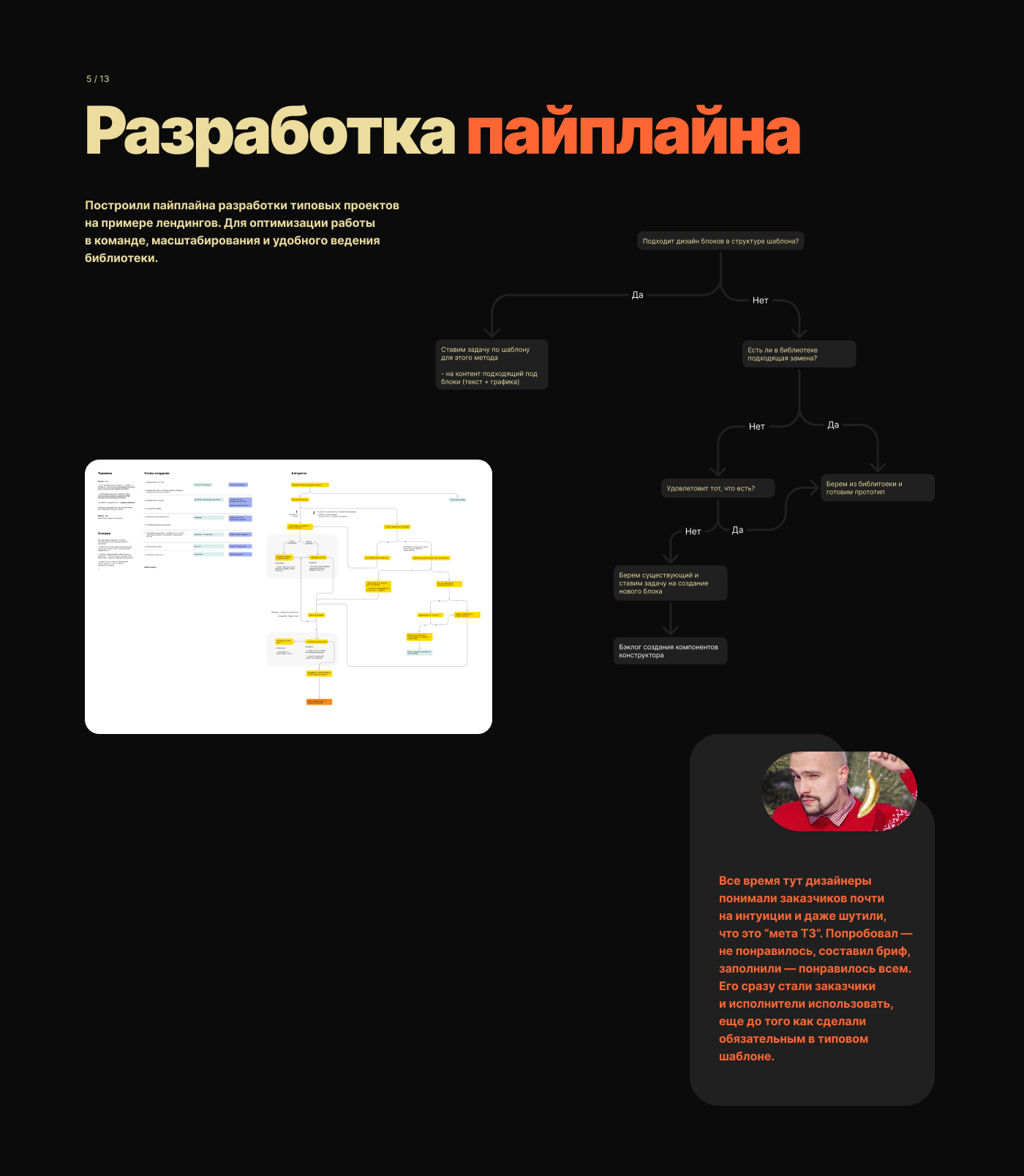 UX/UI DESIGN // Portfolio 2019 - 2022 — Изображение №13 — Интерфейсы, Брендинг, Иллюстрация на Dprofile