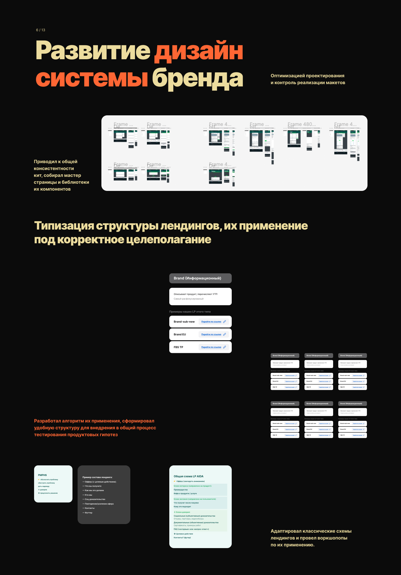 UX/UI DESIGN // Portfolio 2019 - 2022 — Изображение №14 — Интерфейсы, Брендинг, Иллюстрация на Dprofile