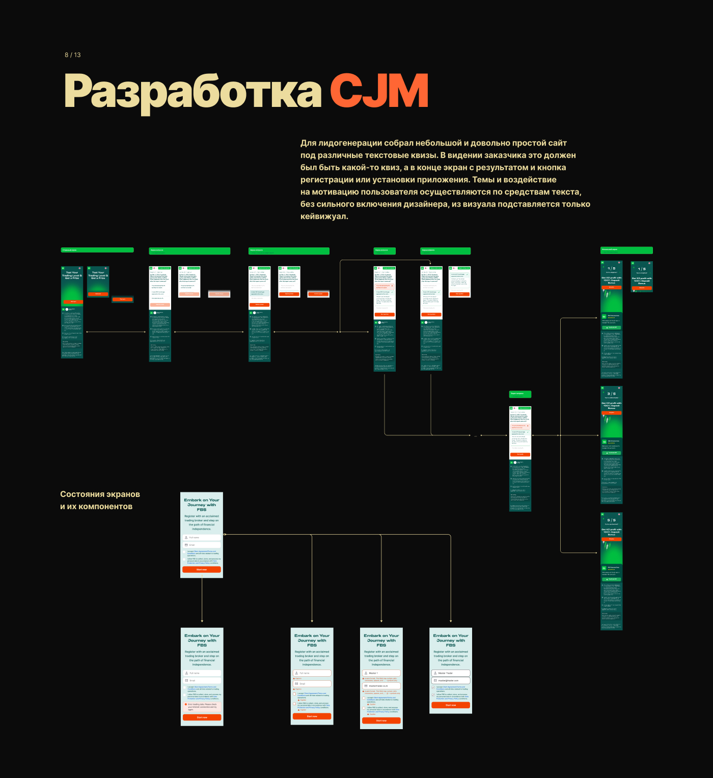 UX/UI DESIGN // Portfolio 2019 - 2022 — Изображение №16 — Интерфейсы, Брендинг, Иллюстрация на Dprofile