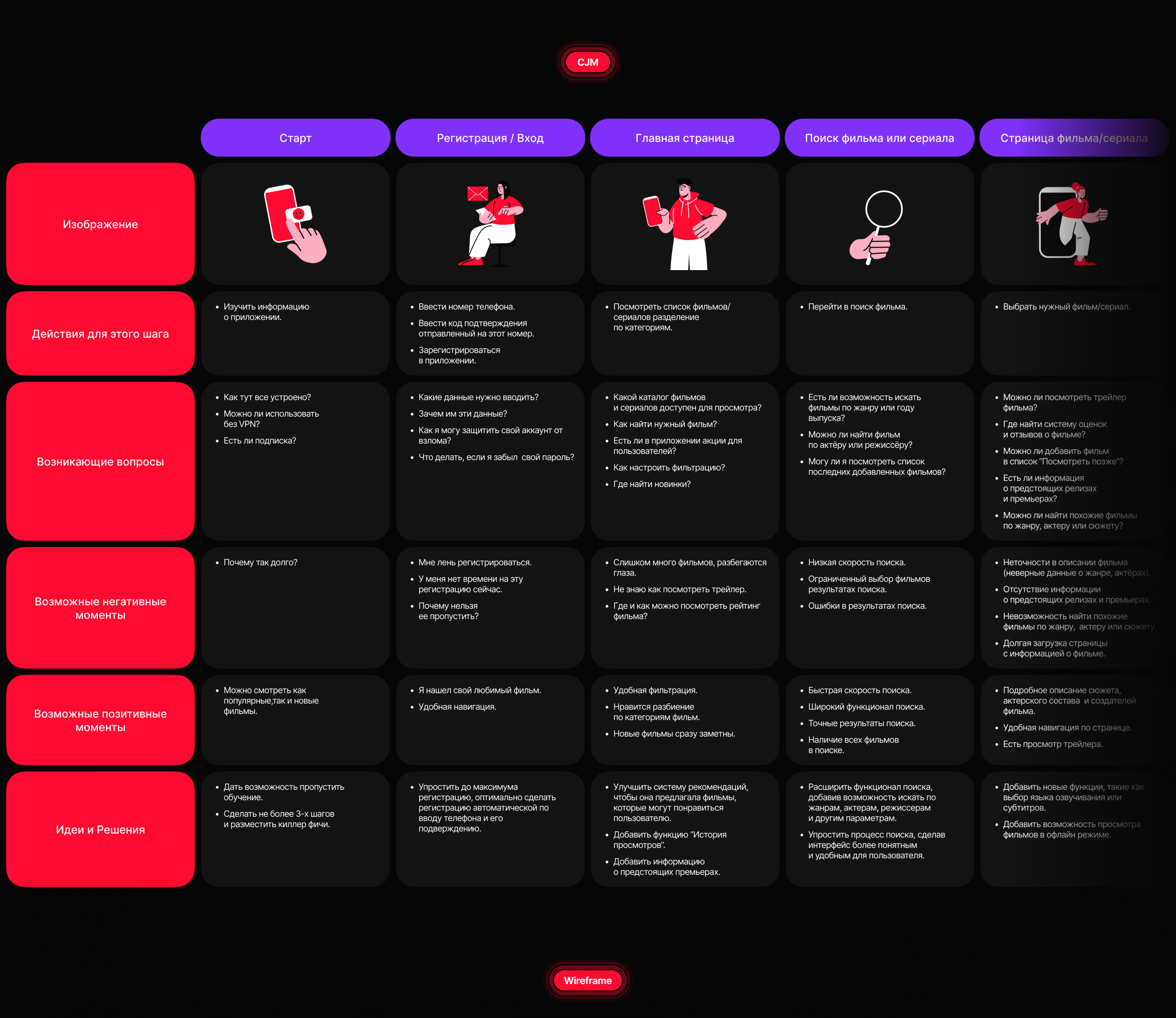FILM SALON | Mobile App — Изображение №5 — Интерфейсы на Dprofile