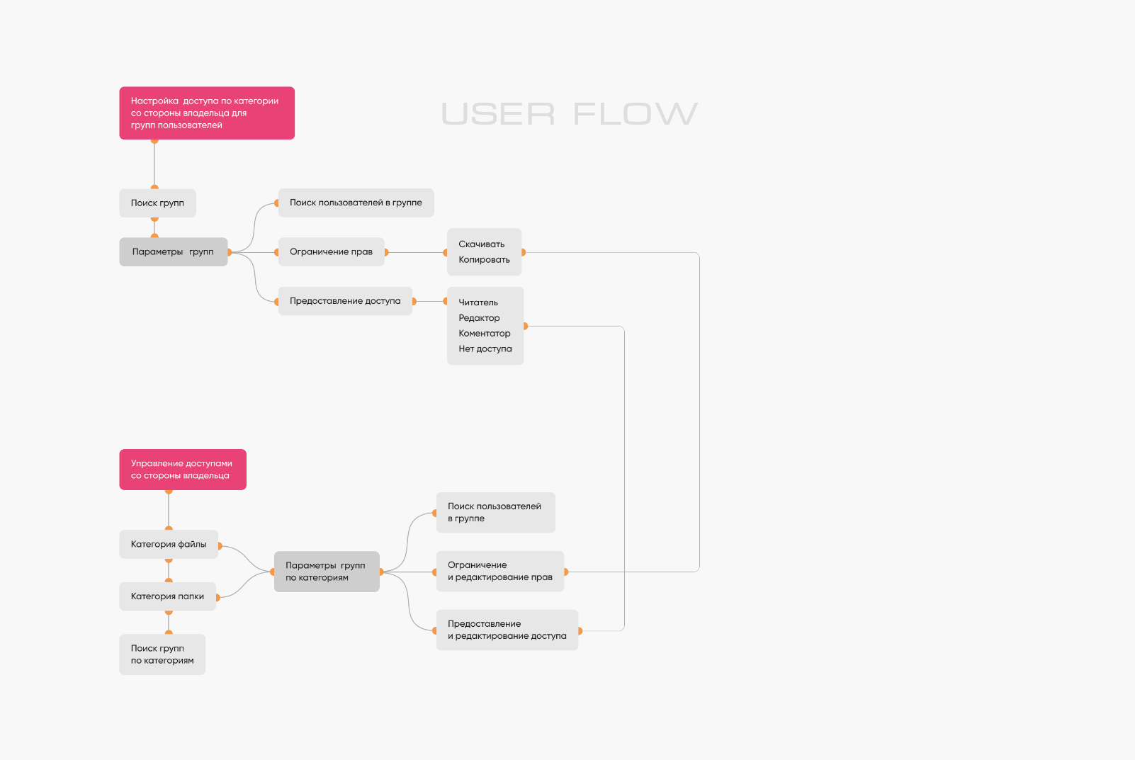 UX/UI DOC PRO — Изображение №3 — Интерфейсы на Dprofile
