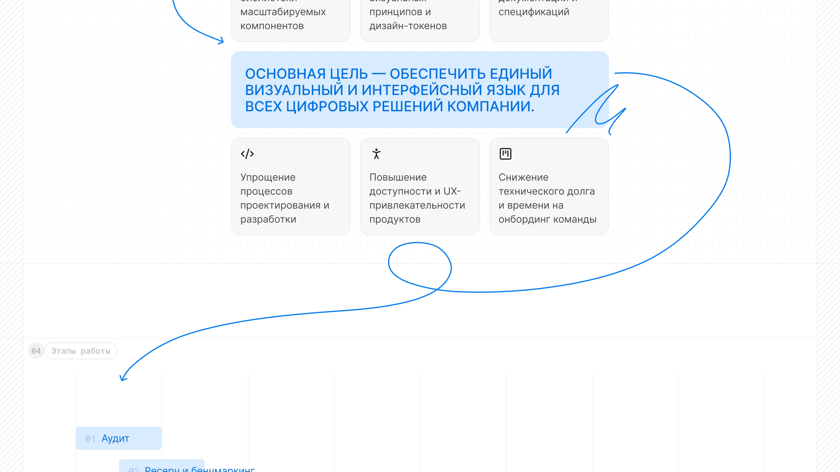 Umnogor Design System — Изображение №4 — Интерфейсы на Dprofile