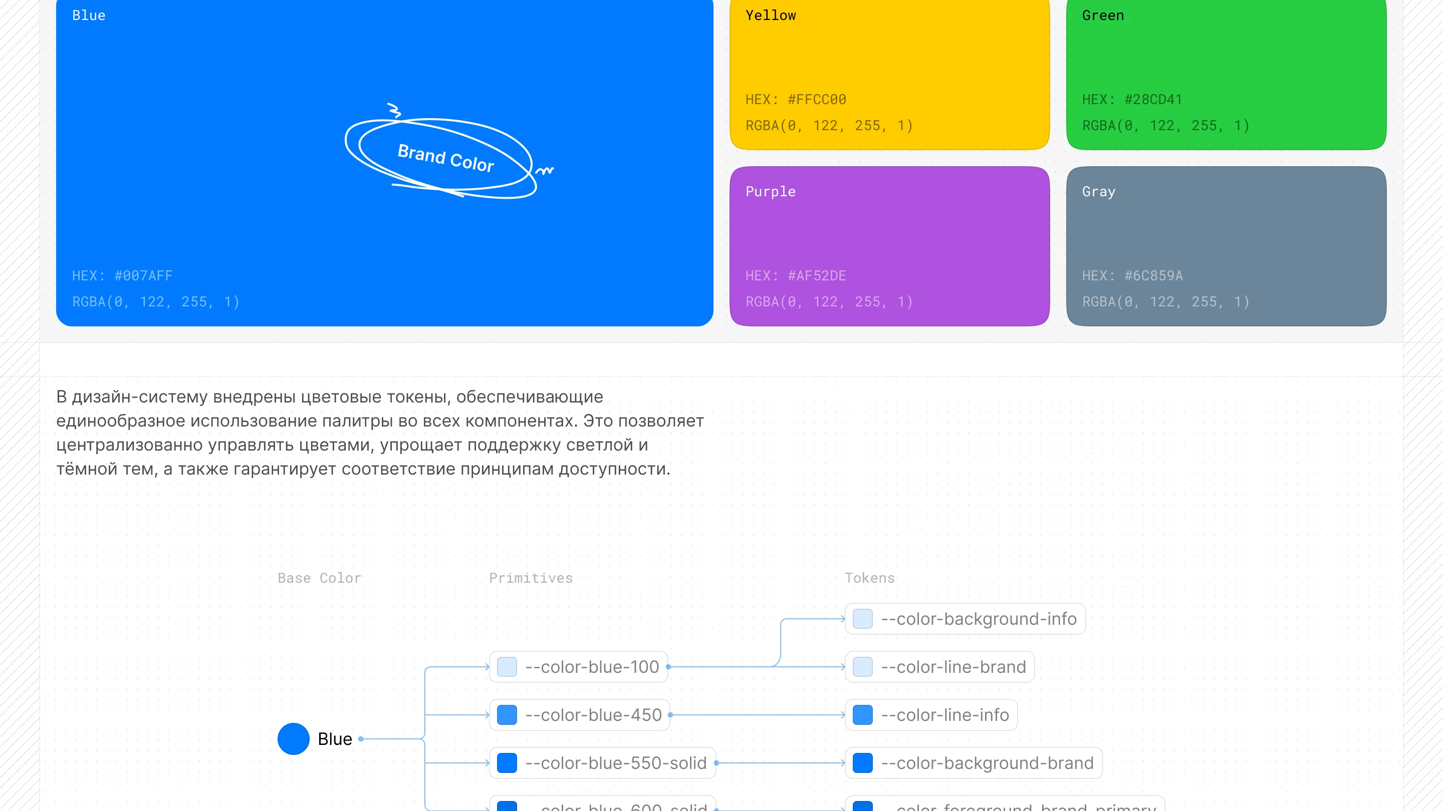 Umnogor Design System — Изображение №7 — Интерфейсы на Dprofile