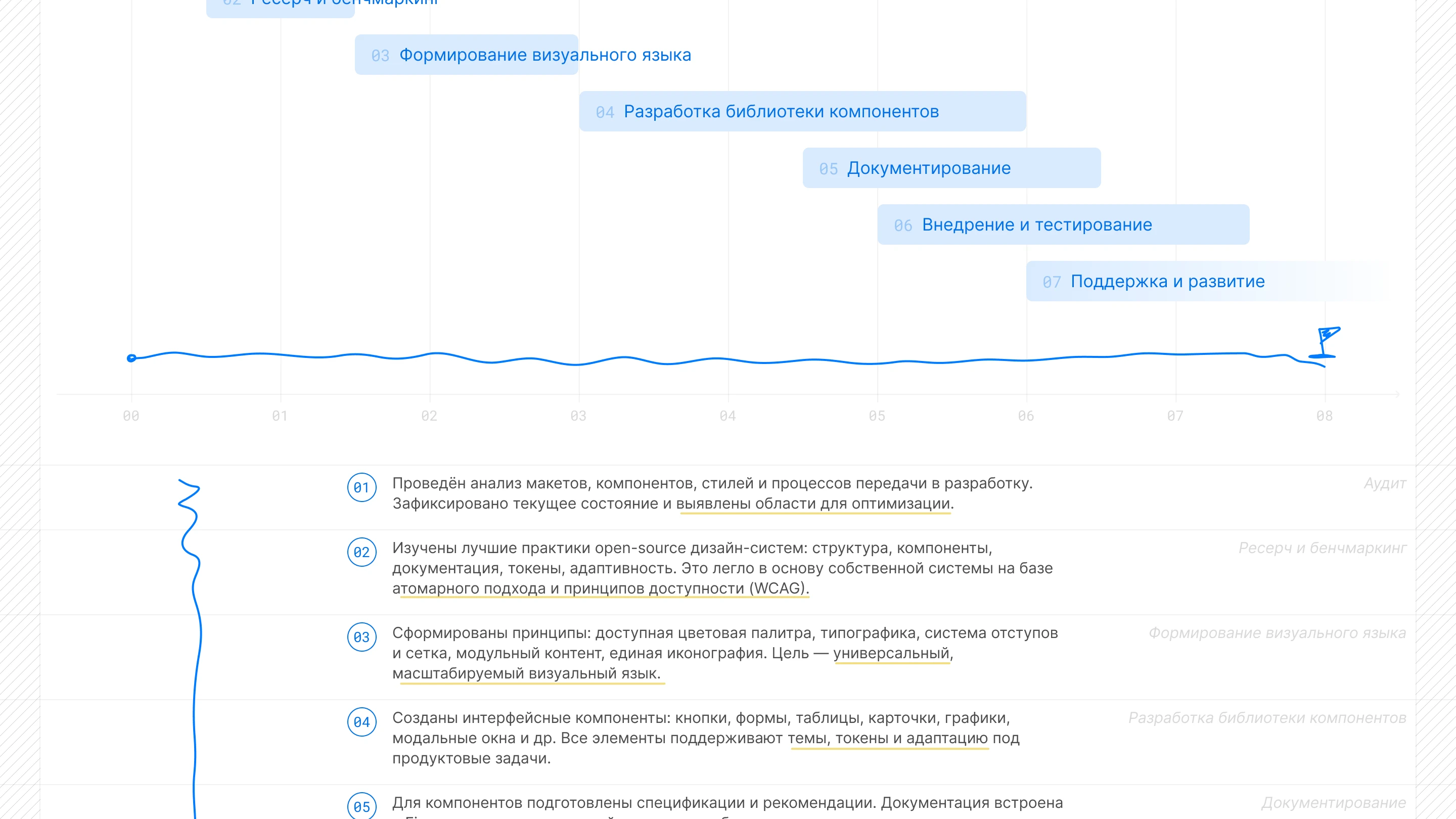 Umnogor Design System — Изображение №5 — Интерфейсы на Dprofile