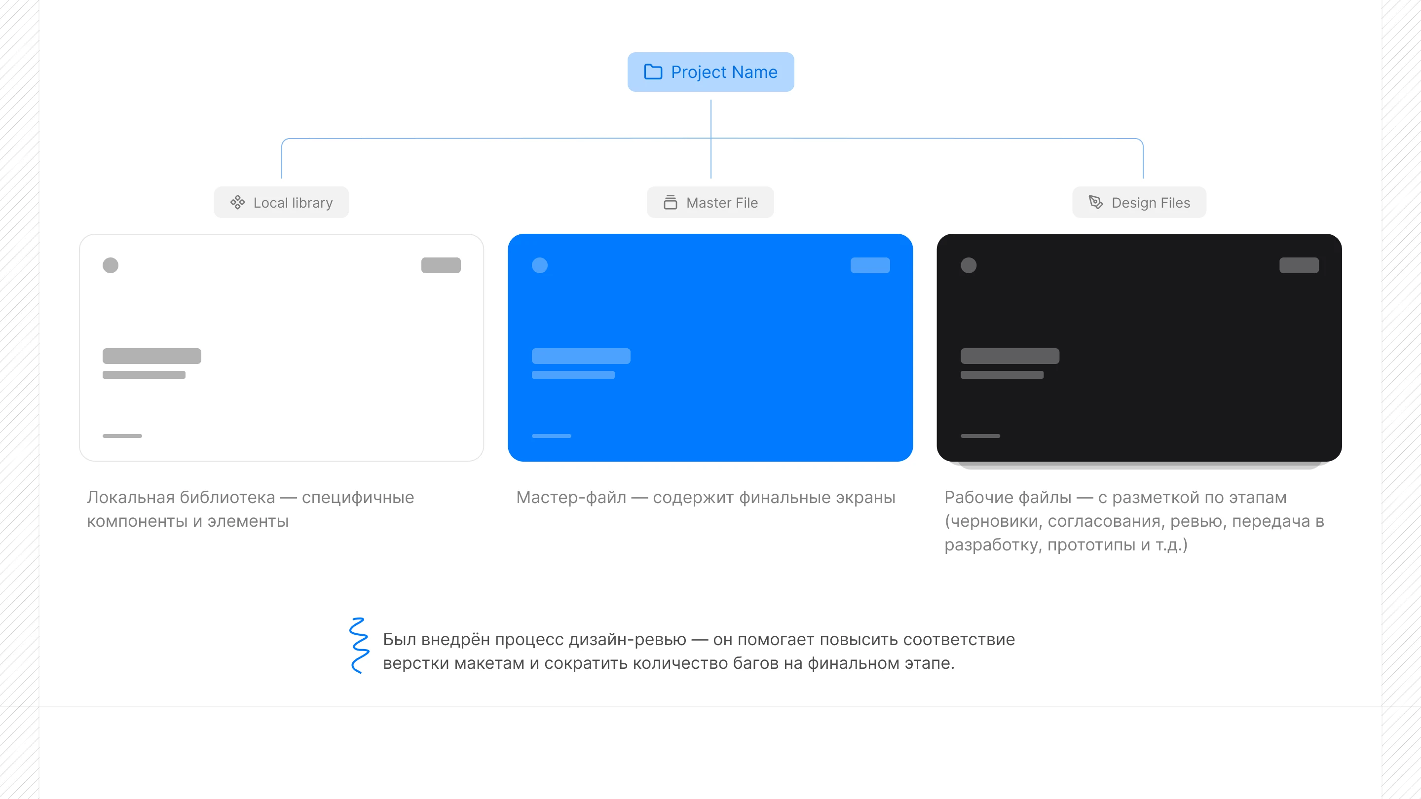 Umnogor Design System — Изображение №17 — Интерфейсы на Dprofile
