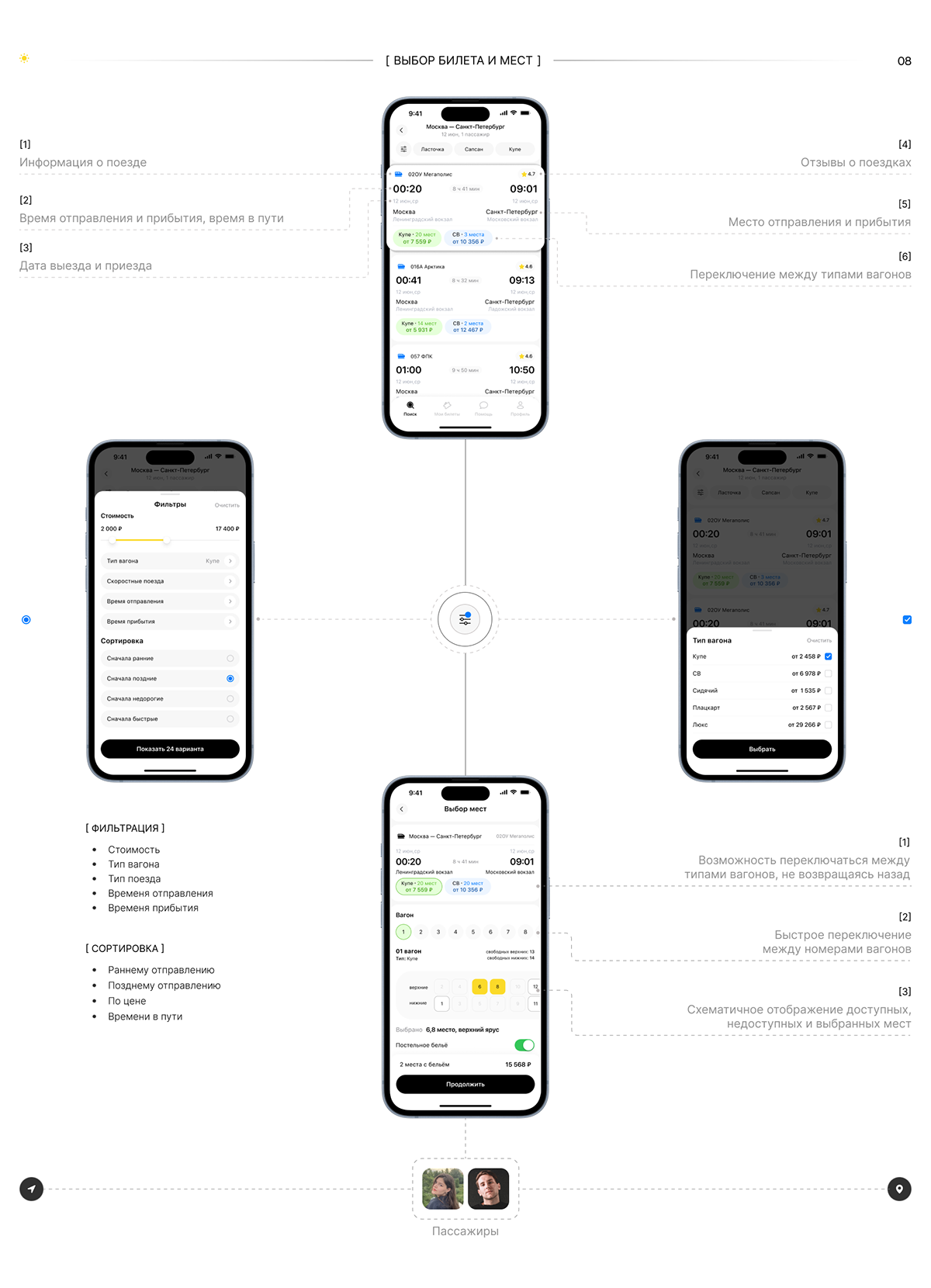 ticketway | App mobile — Изображение №9 — Интерфейсы на Dprofile