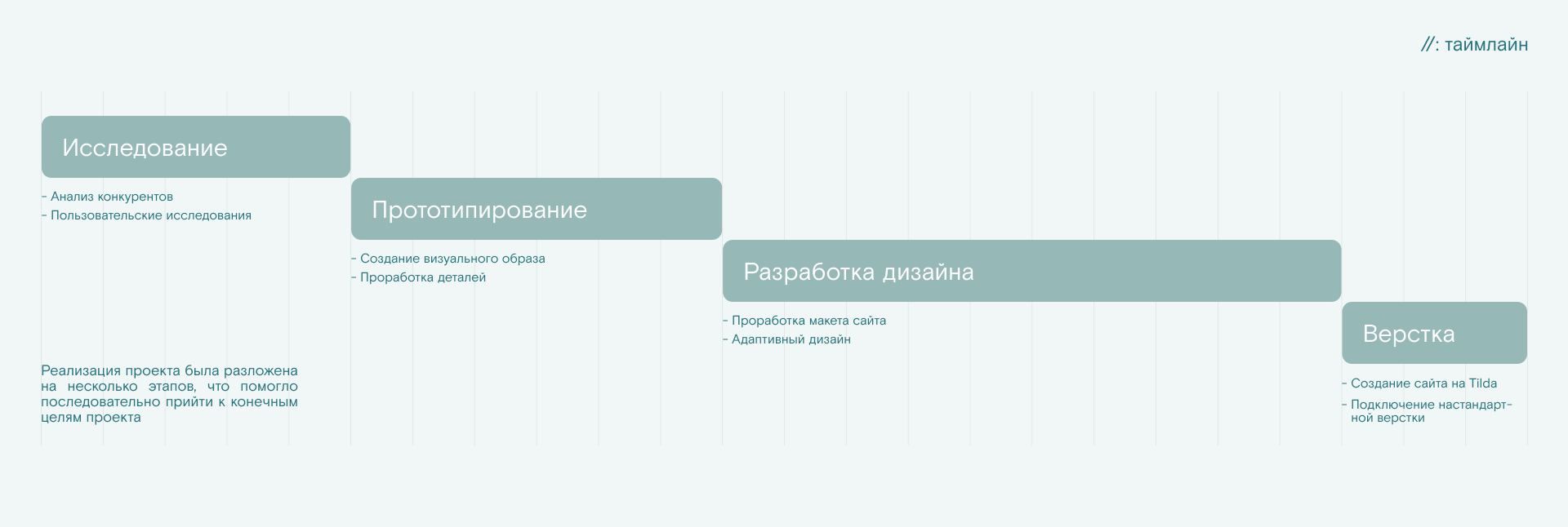 Лендинг для образовательной системы — Изображение №4 — Графика, Маркетинг на Dprofile