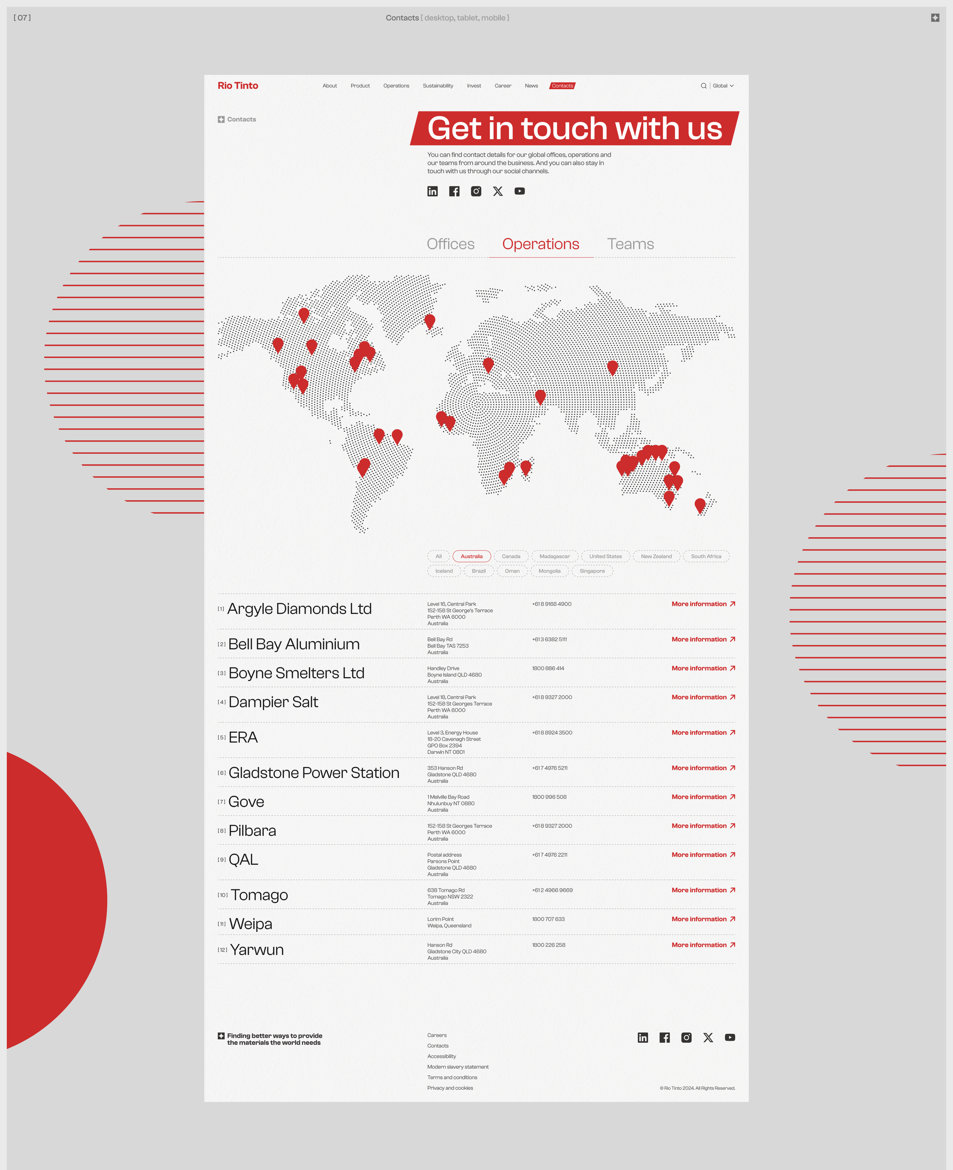 Rio Tinto | Corporate website redesign — Изображение №13 — Интерфейсы на Dprofile
